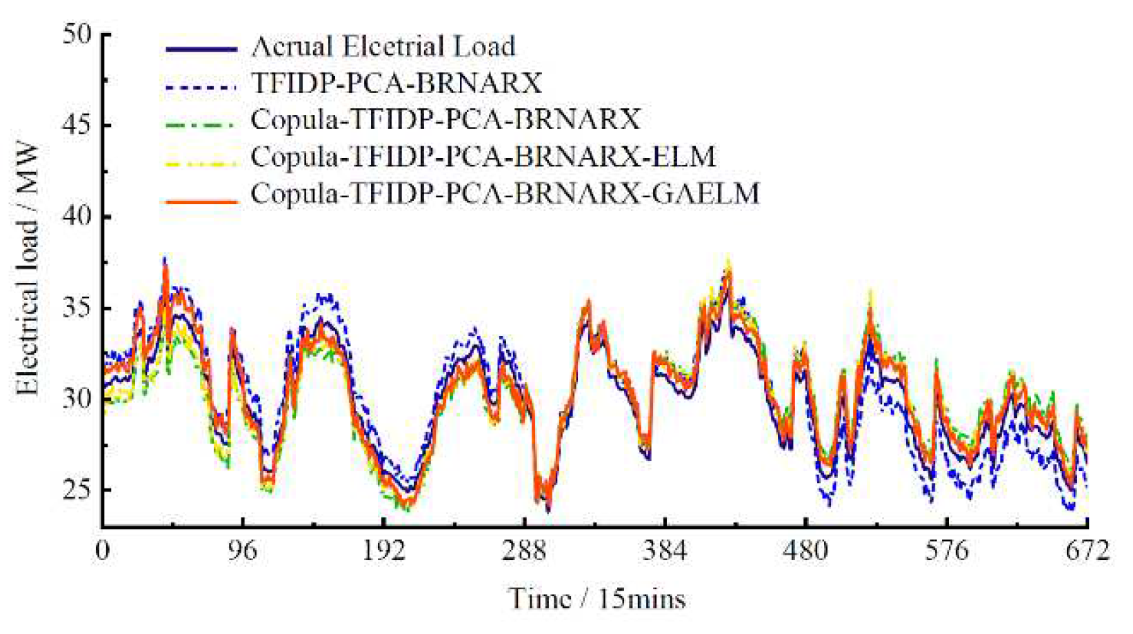 Preprints 81317 g004