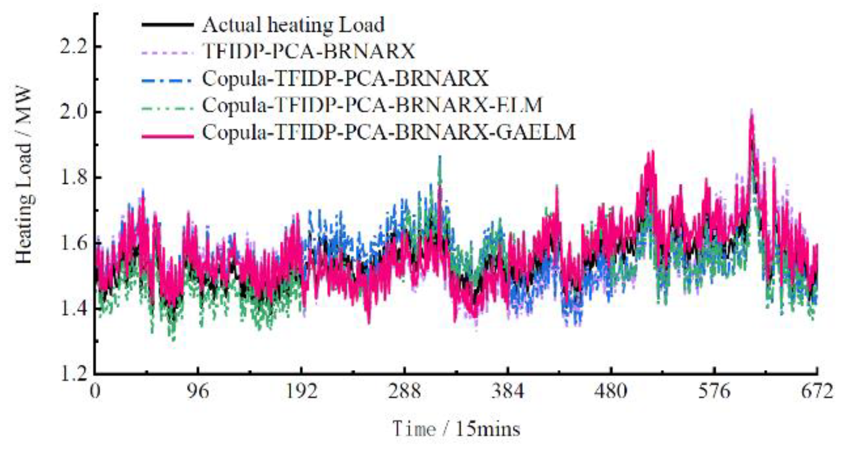 Preprints 81317 g005