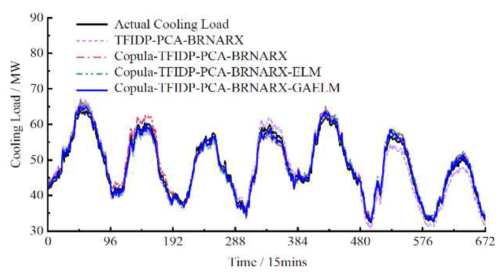 Preprints 81317 g006