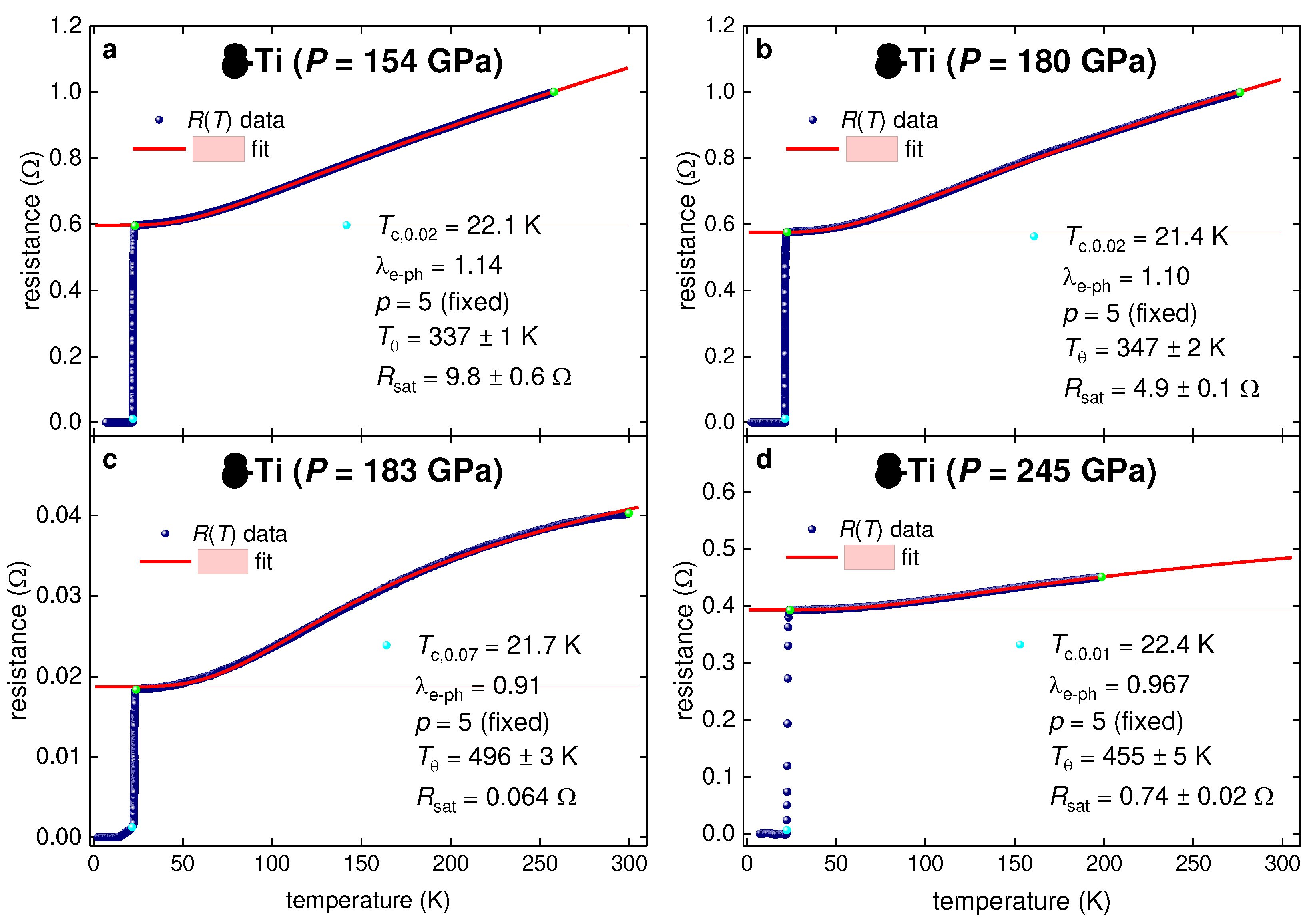 Preprints 80041 g003