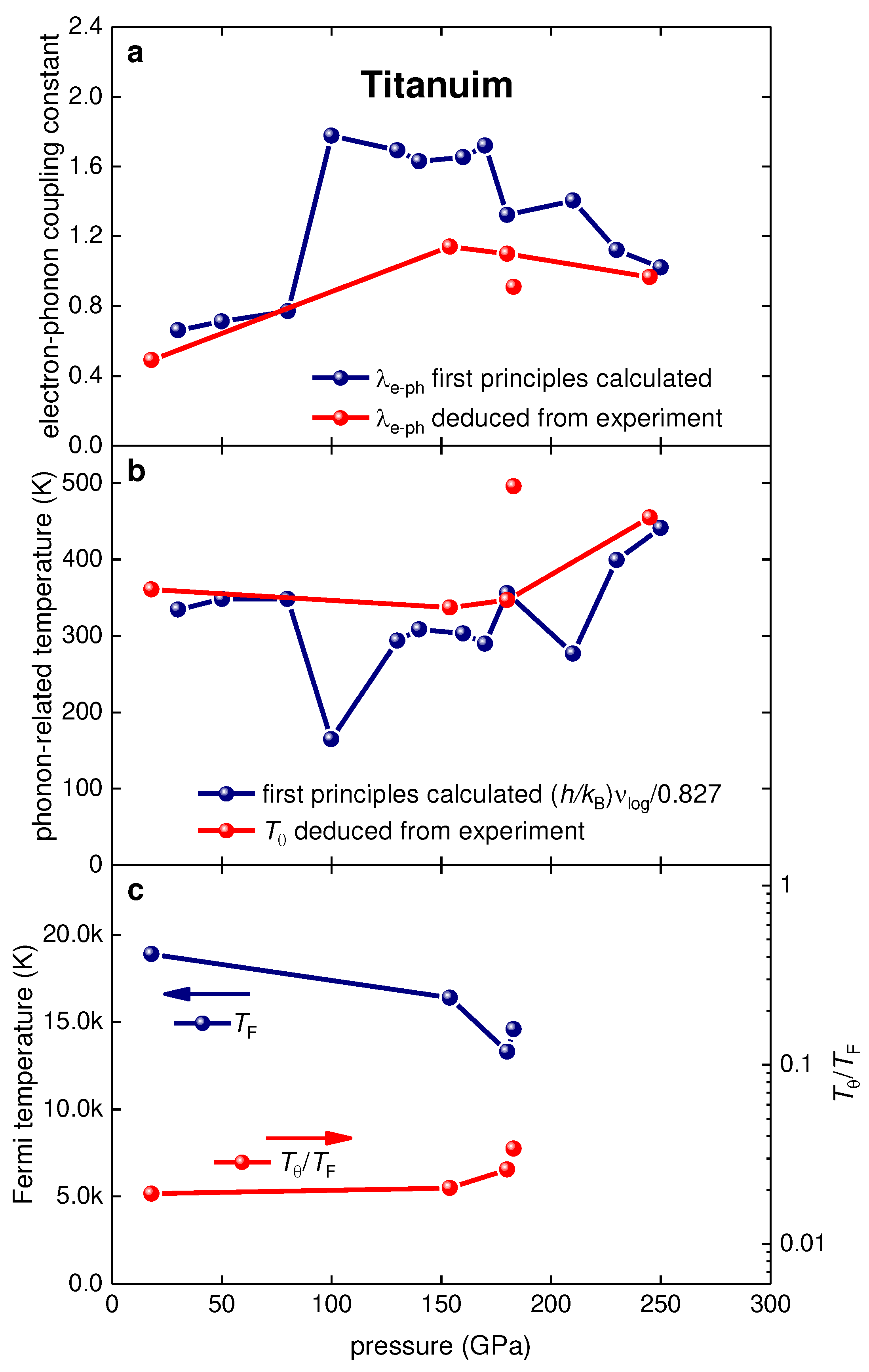 Preprints 80041 g004