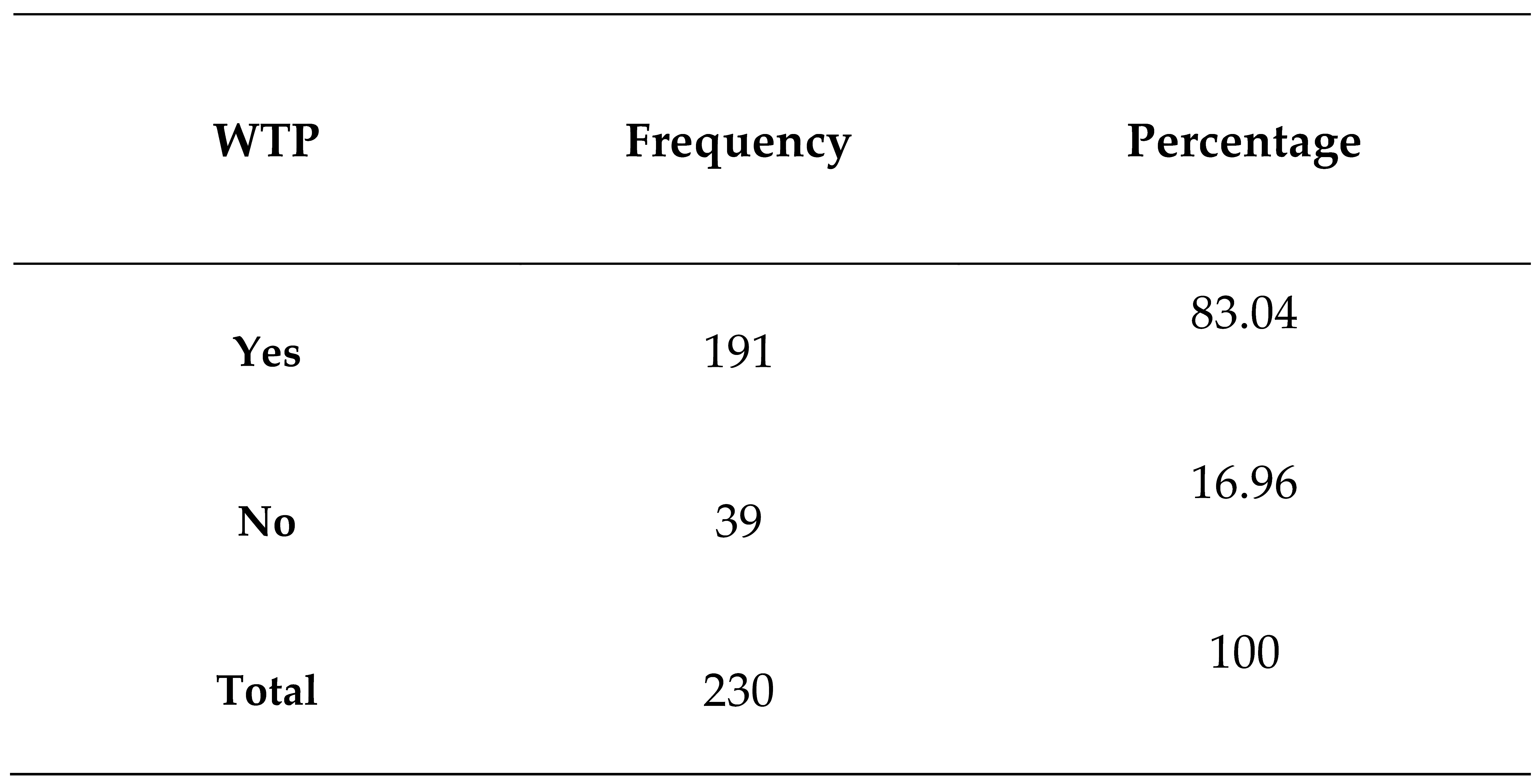 Preprints 95897 i004