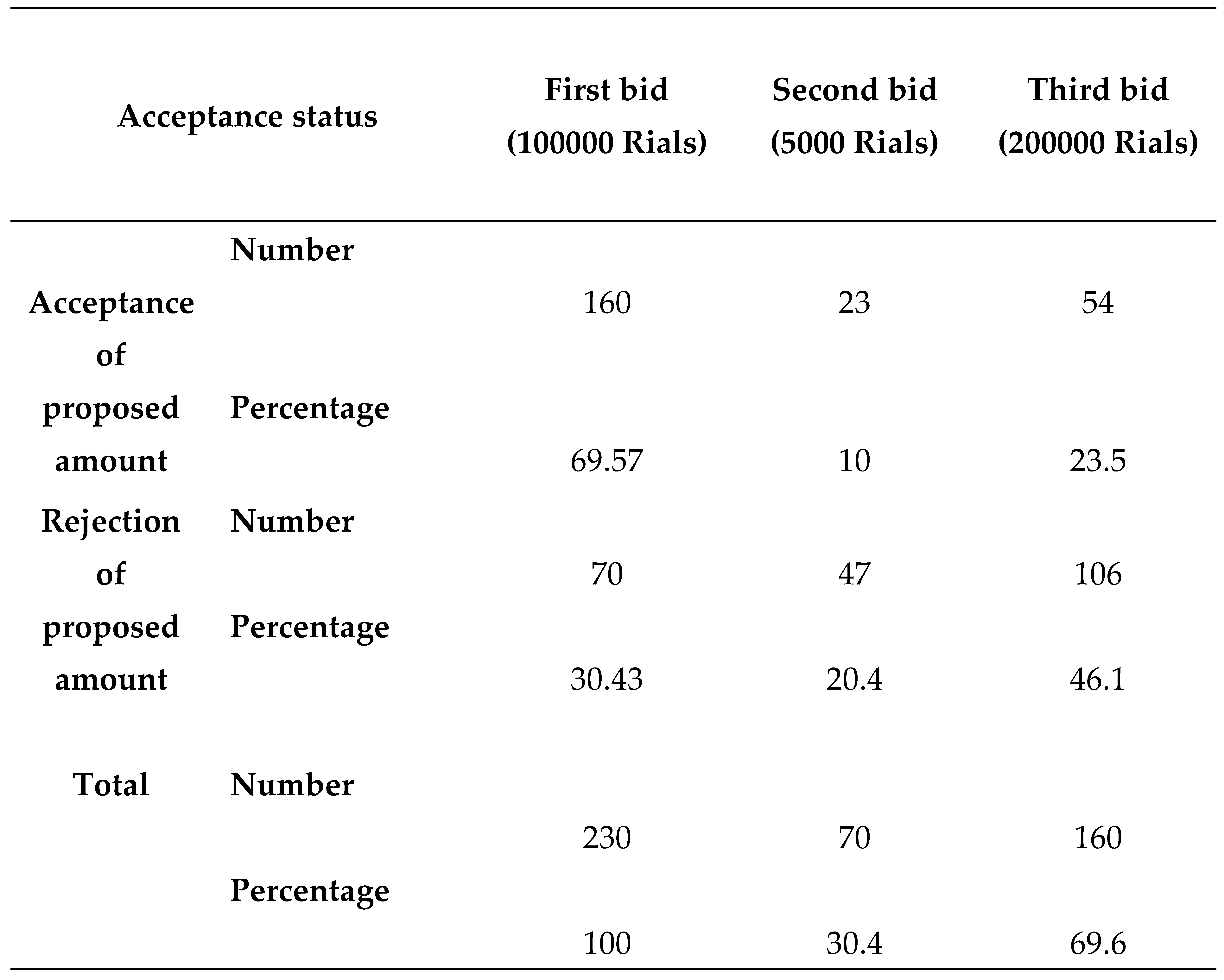 Preprints 95897 i005