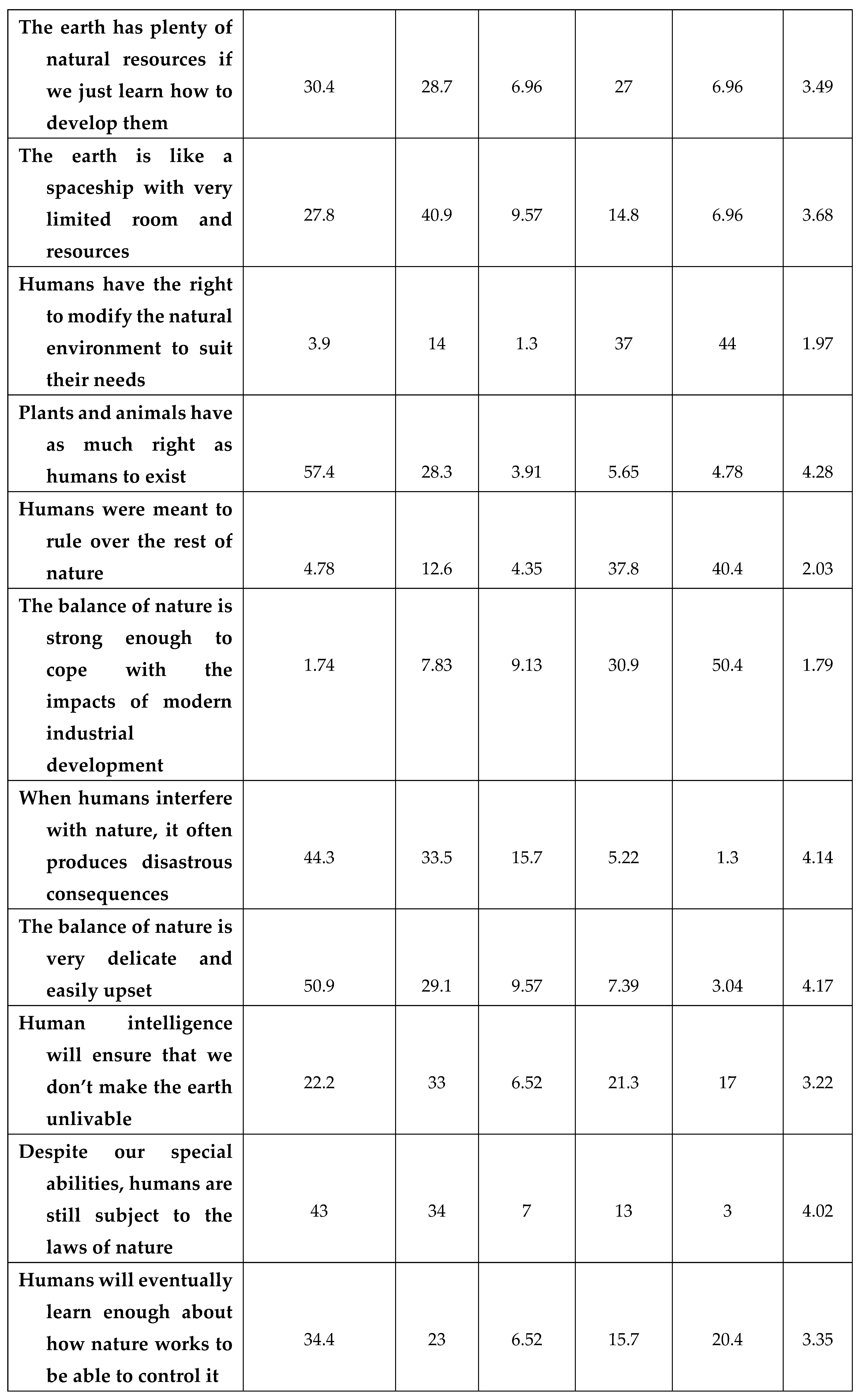 Preprints 95897 i007