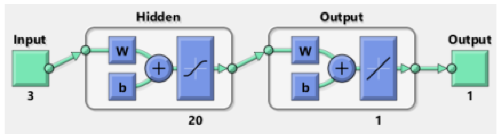 Preprints 114954 g001