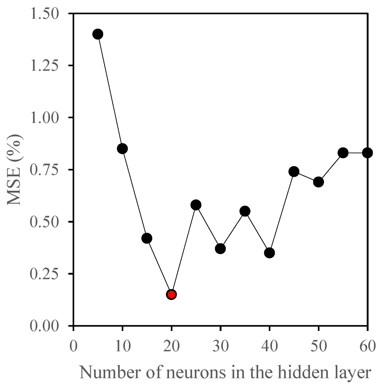 Preprints 114954 g002