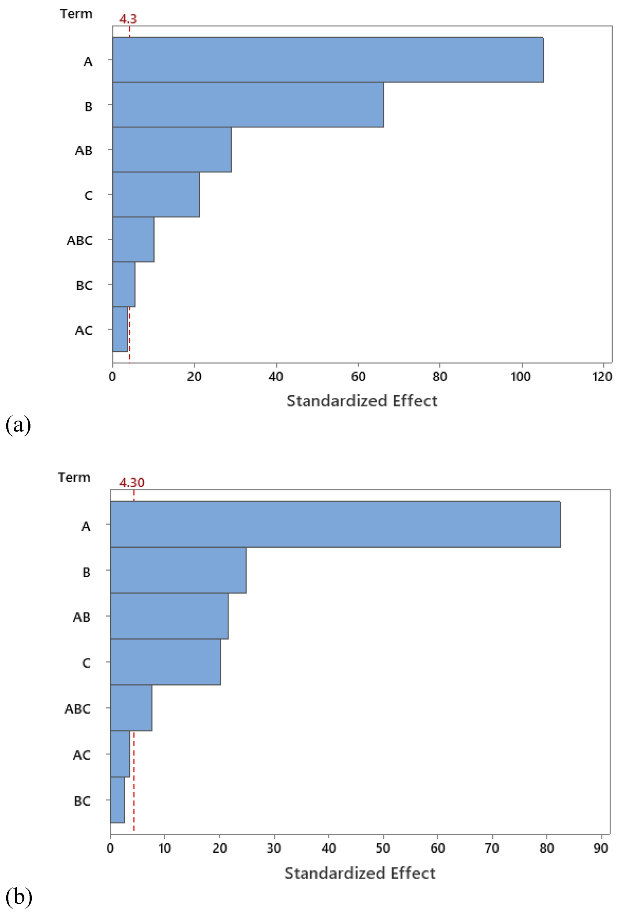 Preprints 114954 g003