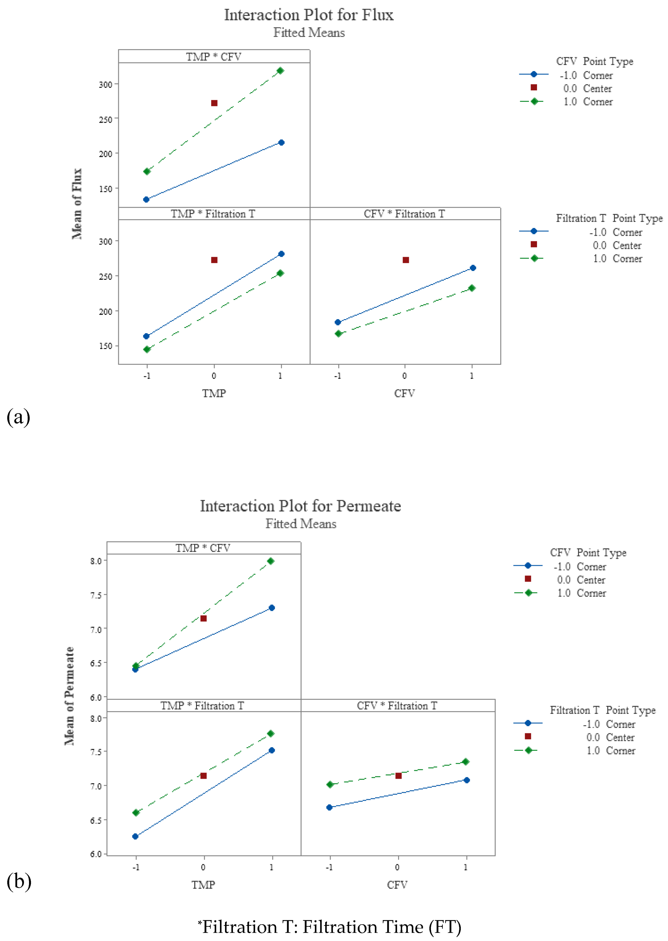 Preprints 114954 g004