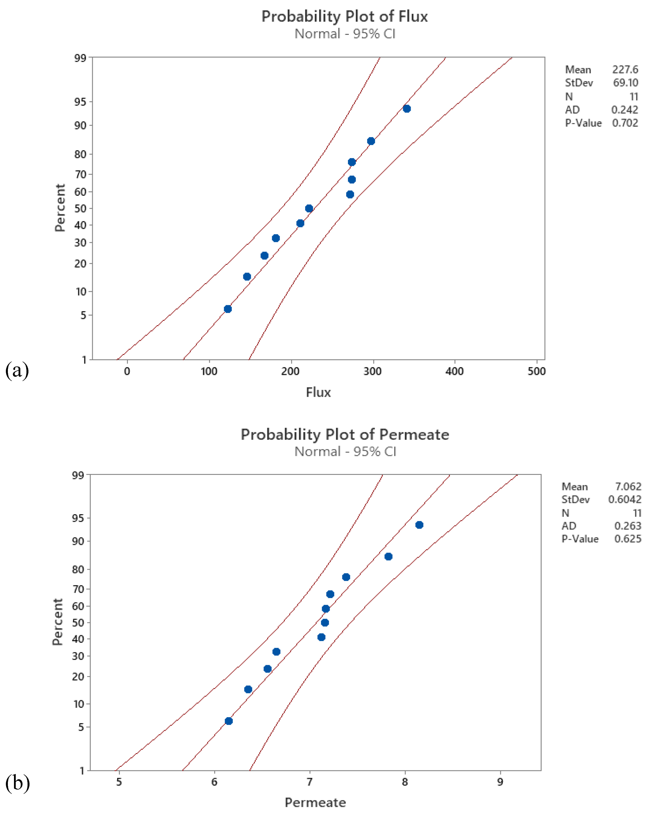 Preprints 114954 g005