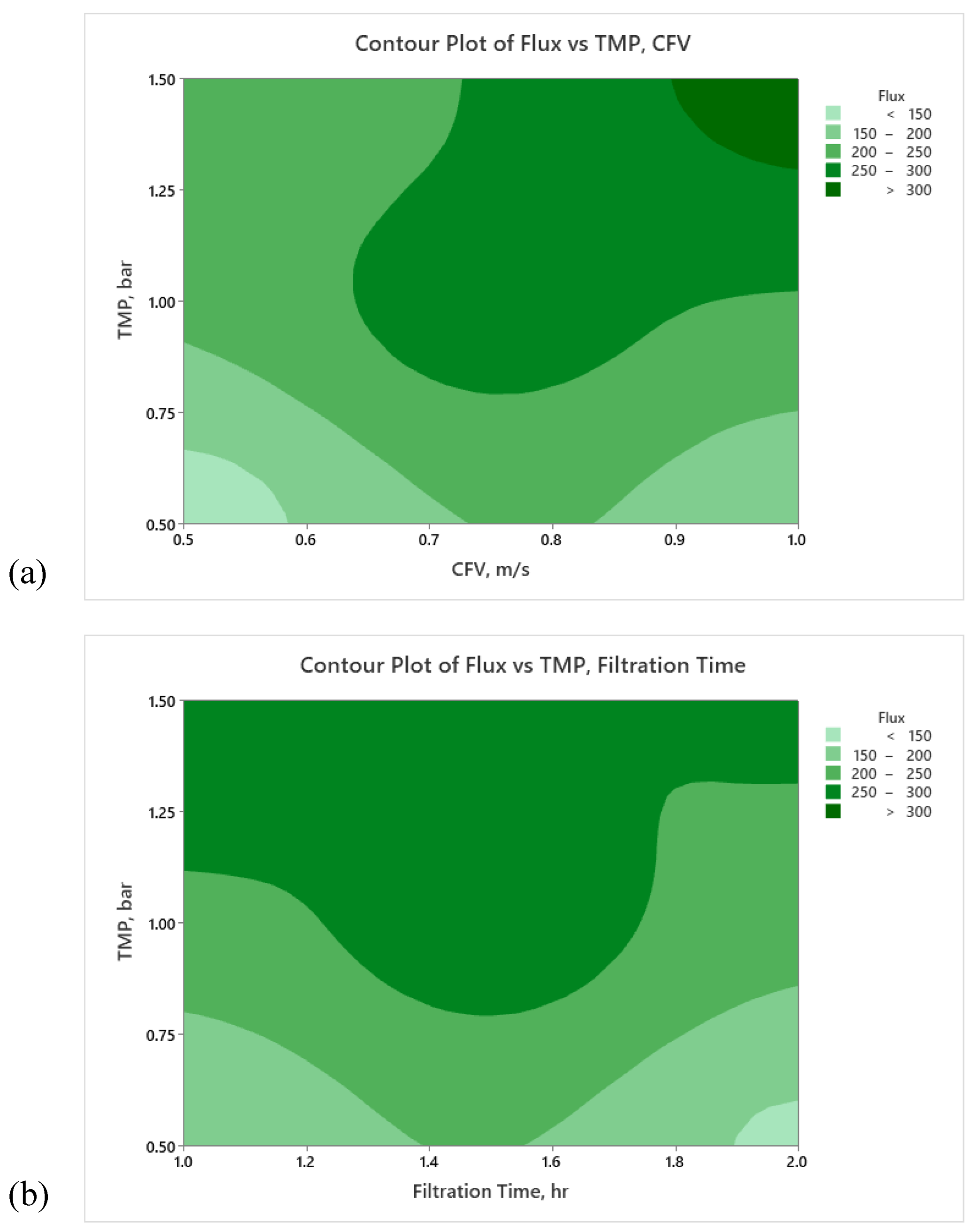 Preprints 114954 g006a