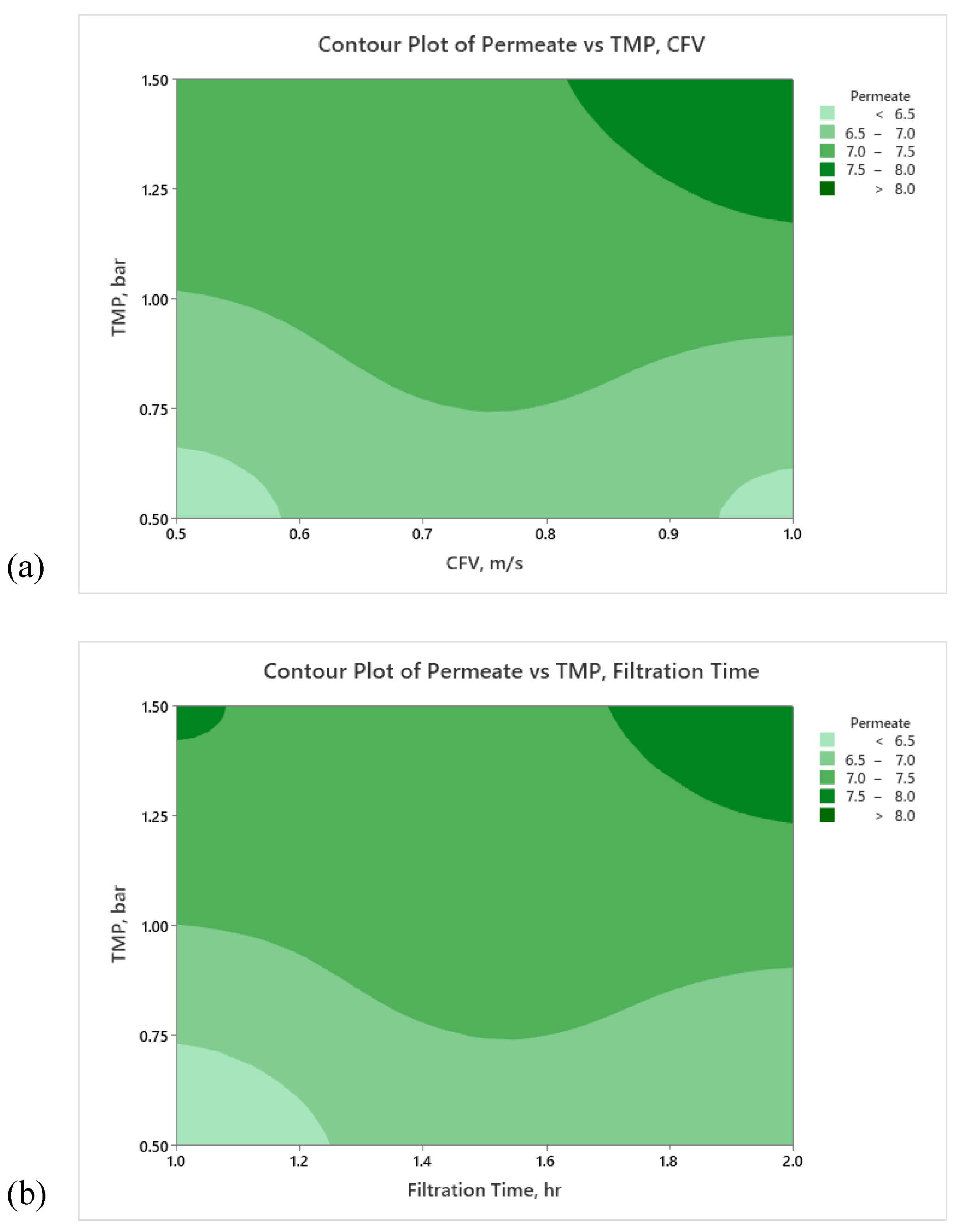 Preprints 114954 g007a