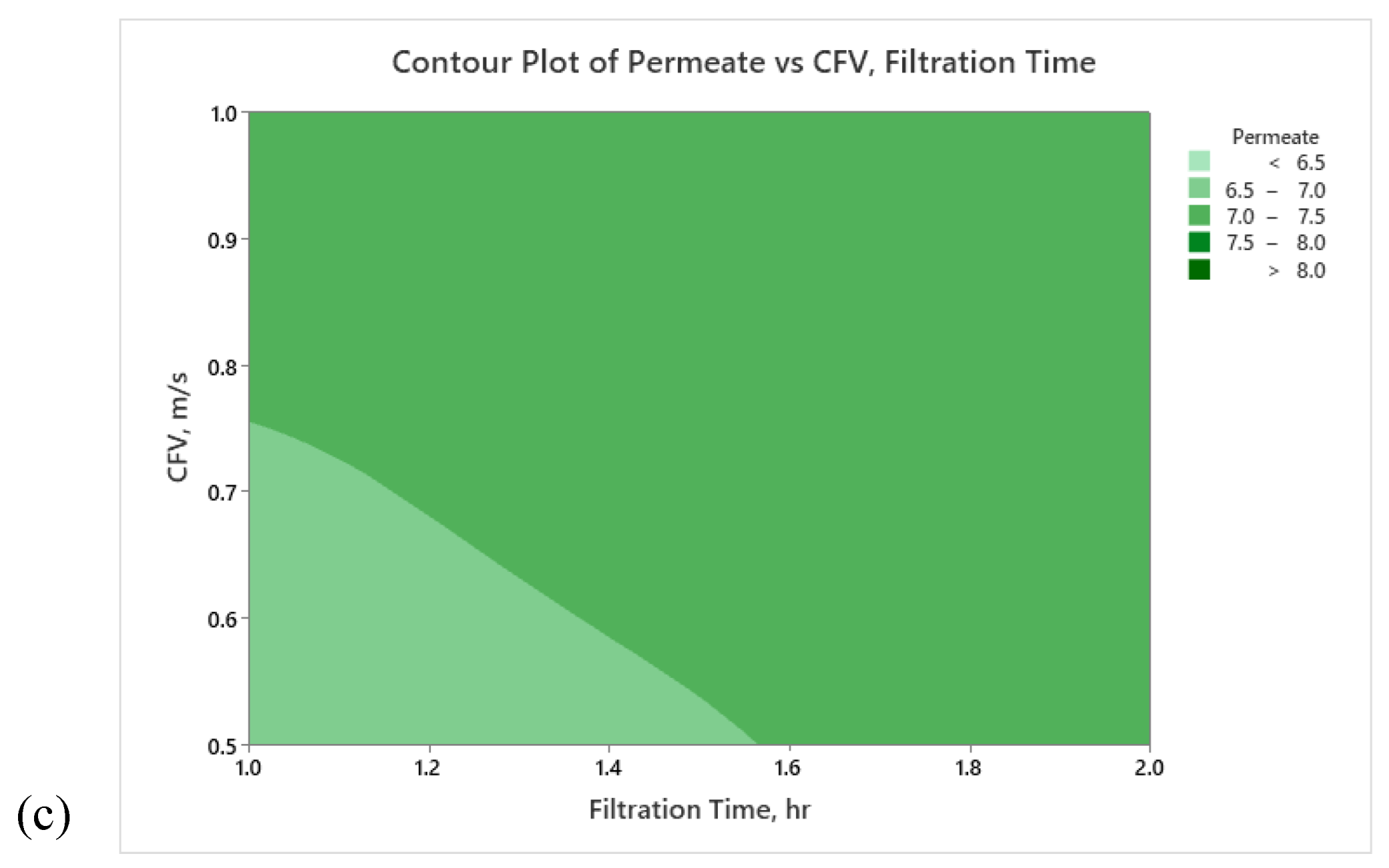 Preprints 114954 g007b