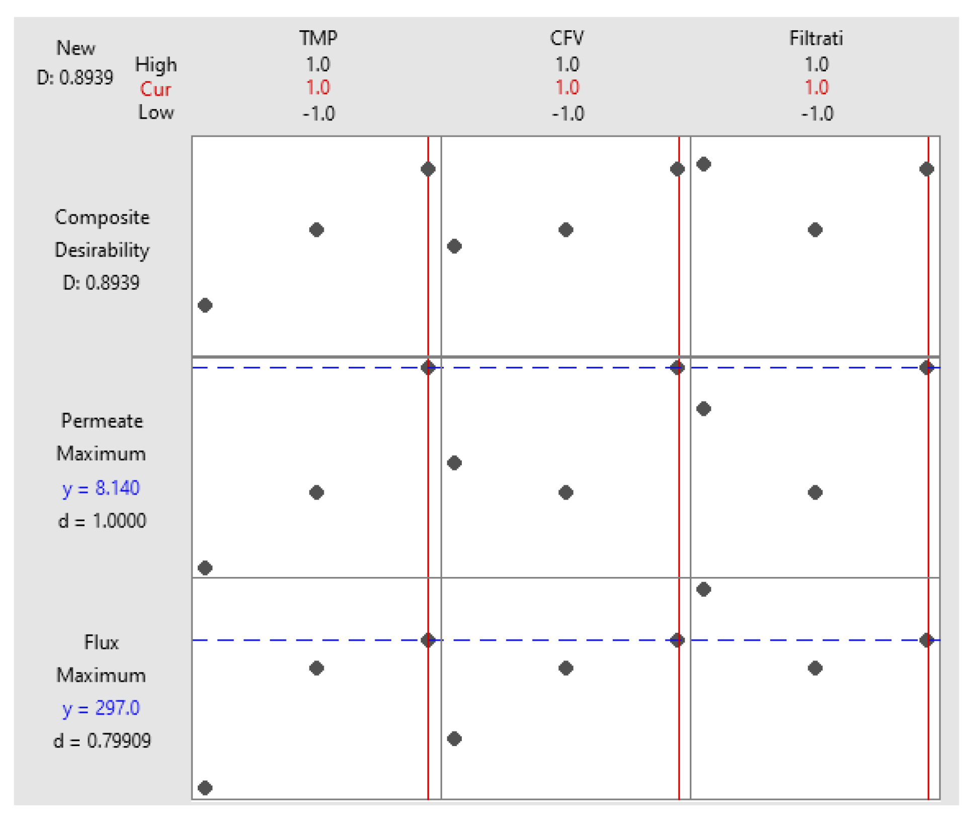 Preprints 114954 g008