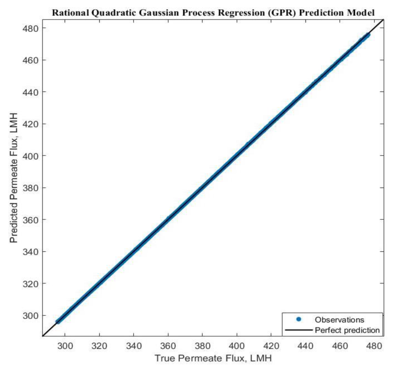 Preprints 114954 g009