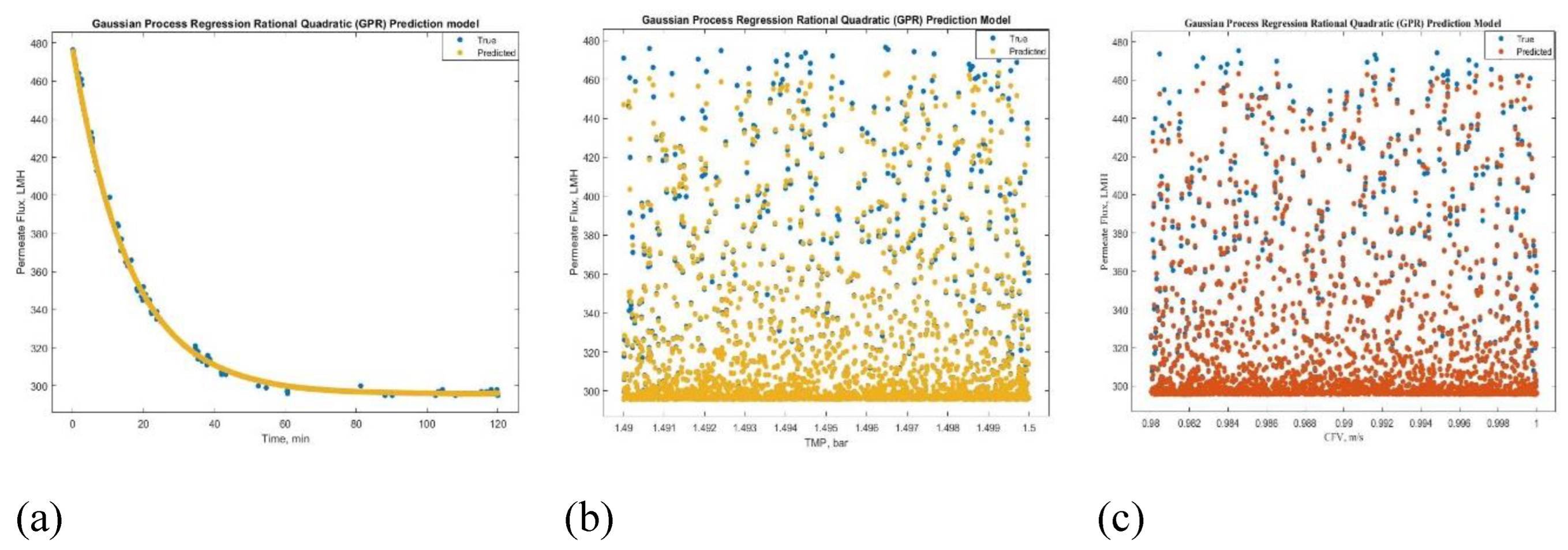 Preprints 114954 g010