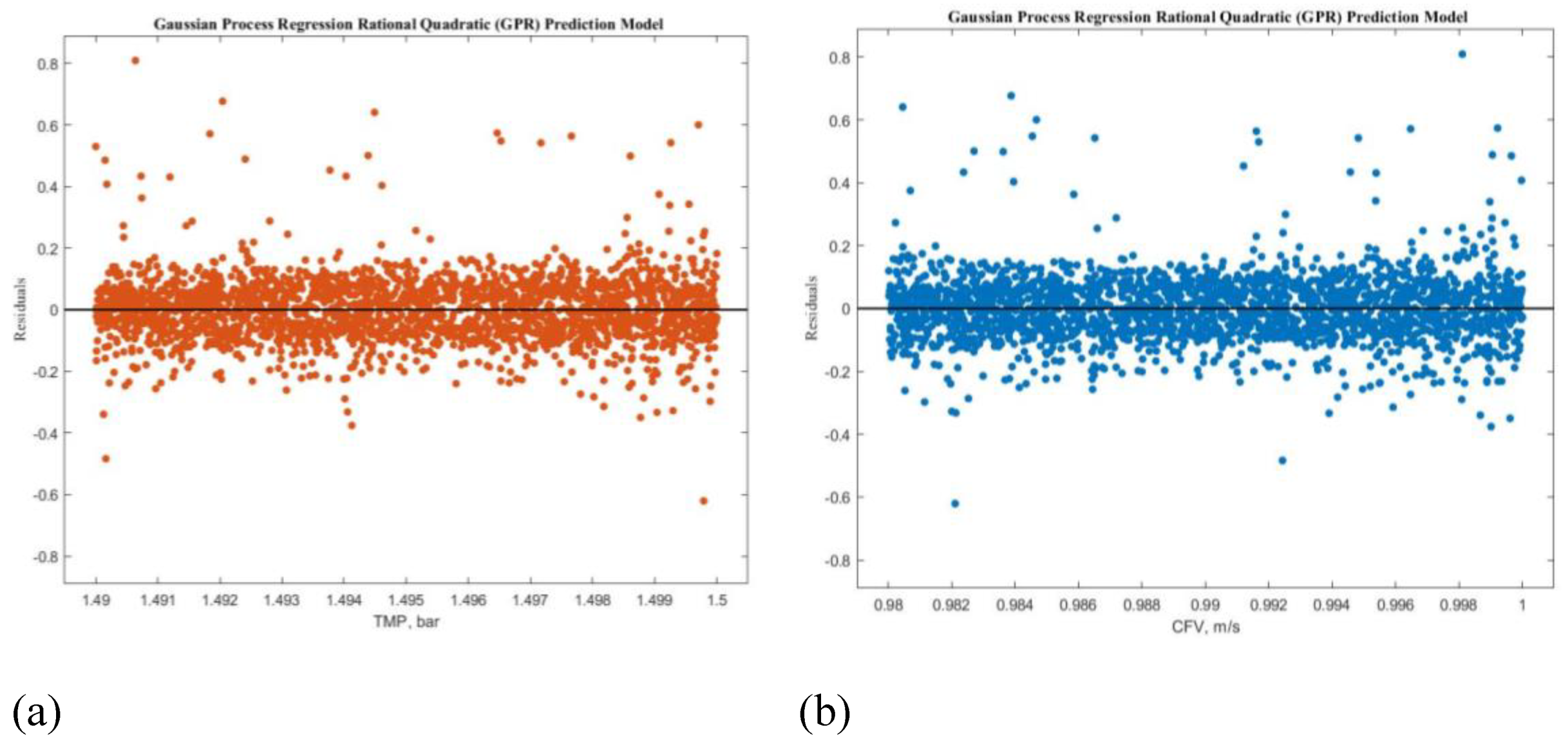 Preprints 114954 g011