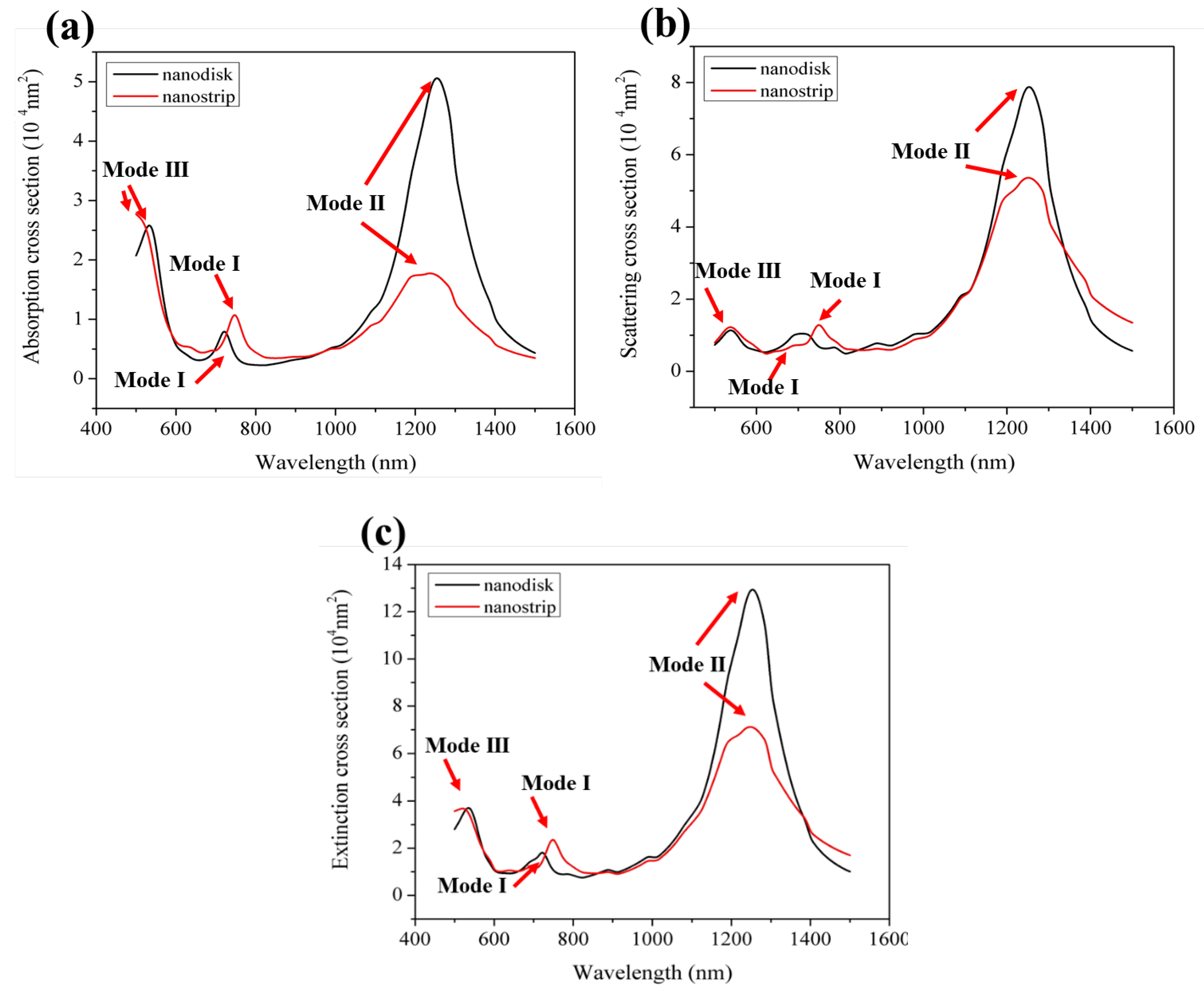 Preprints 102166 g005