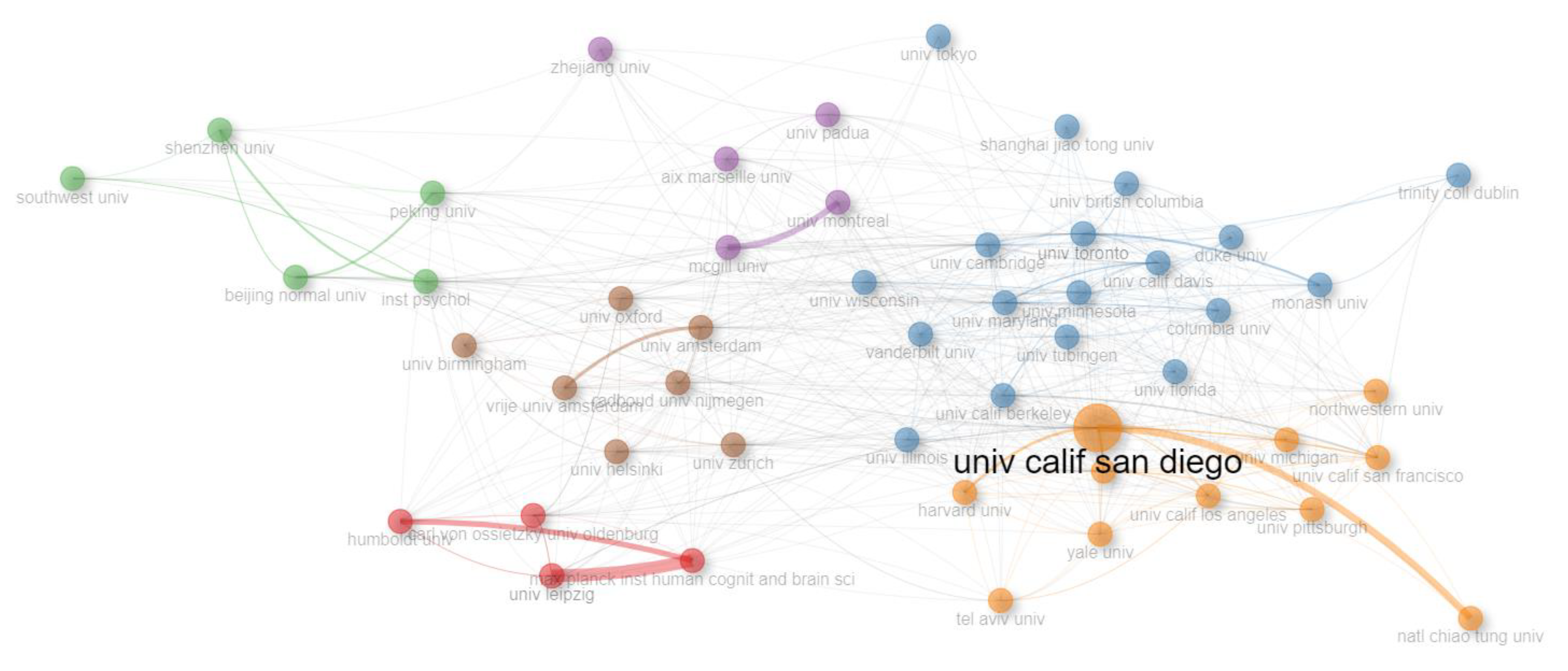 Preprints 87772 g001