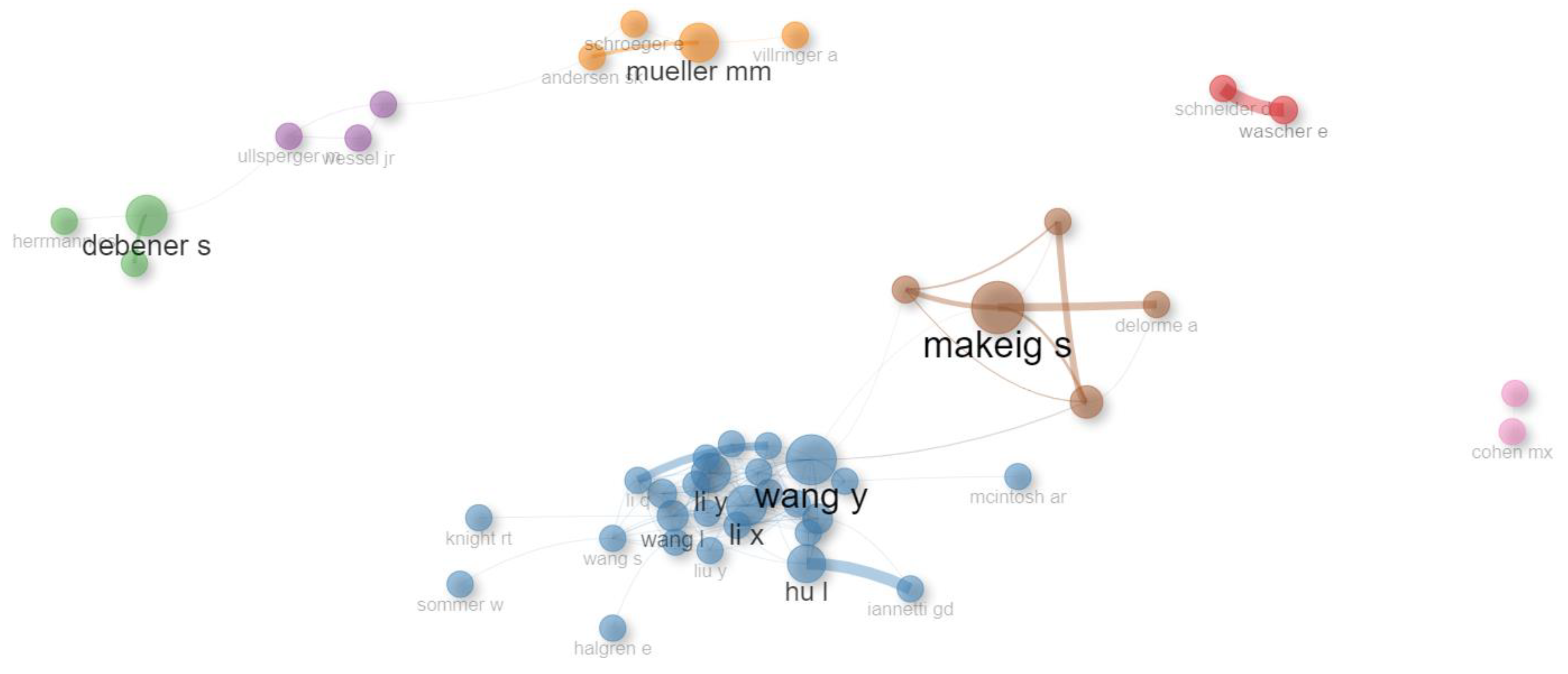 Preprints 87772 g005