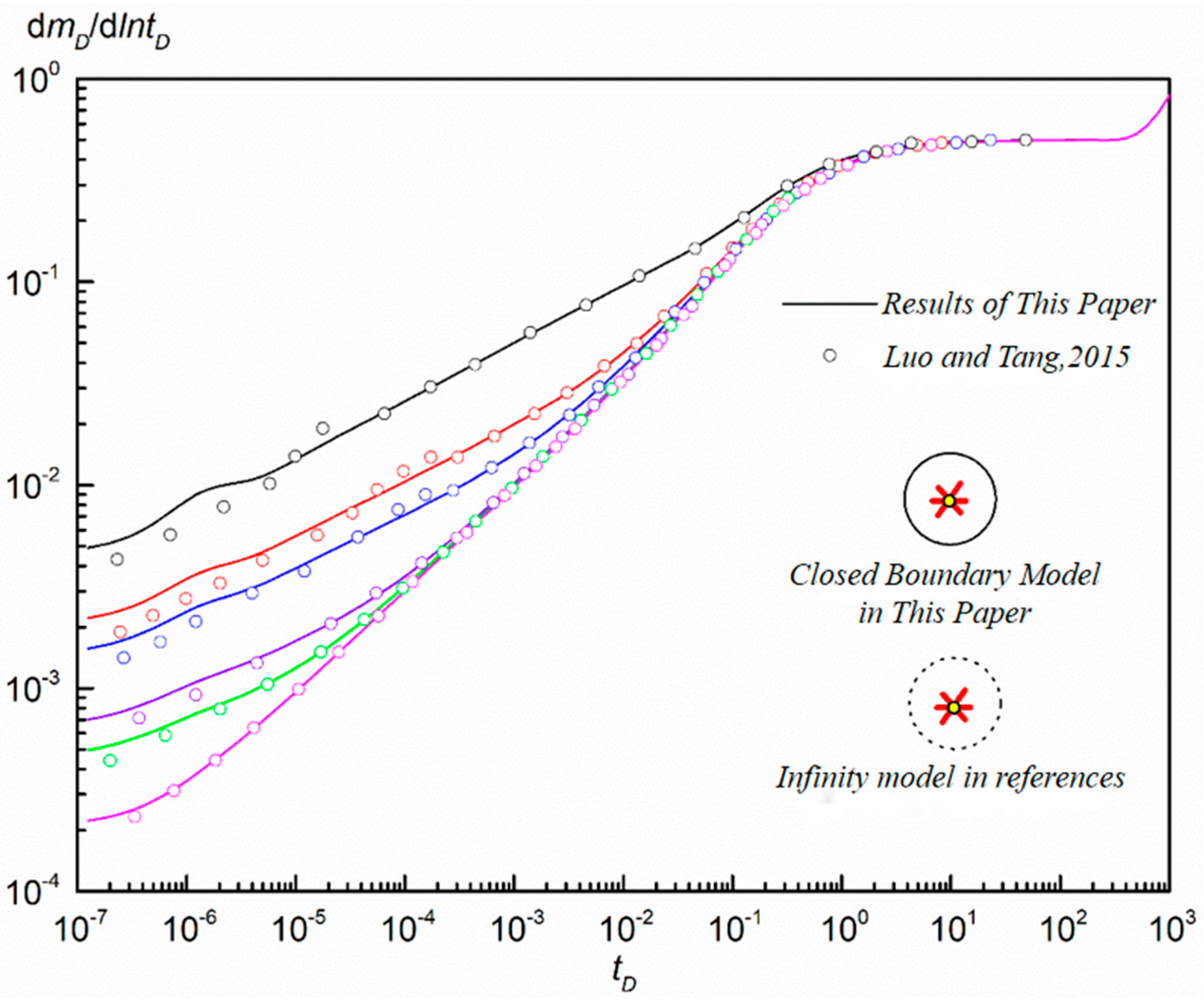 Preprints 85634 g003