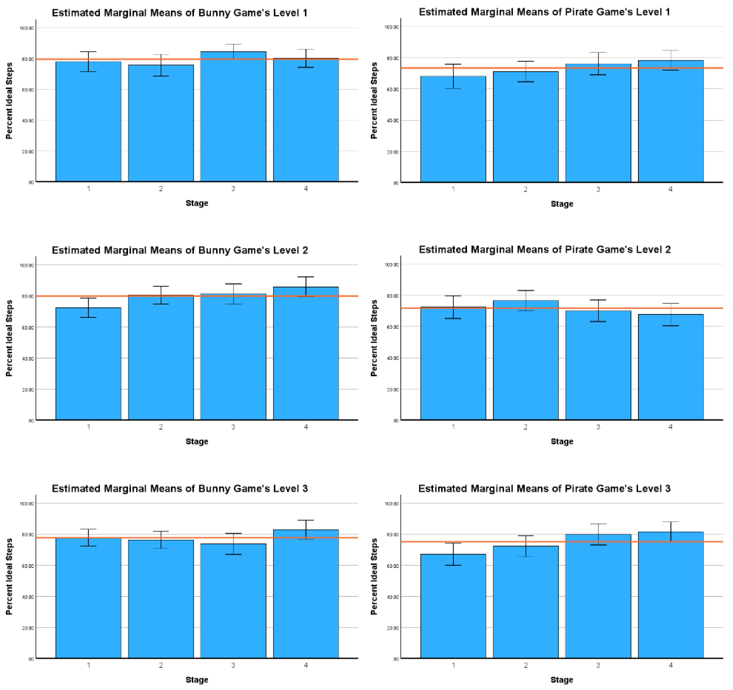 Preprints 113694 g006