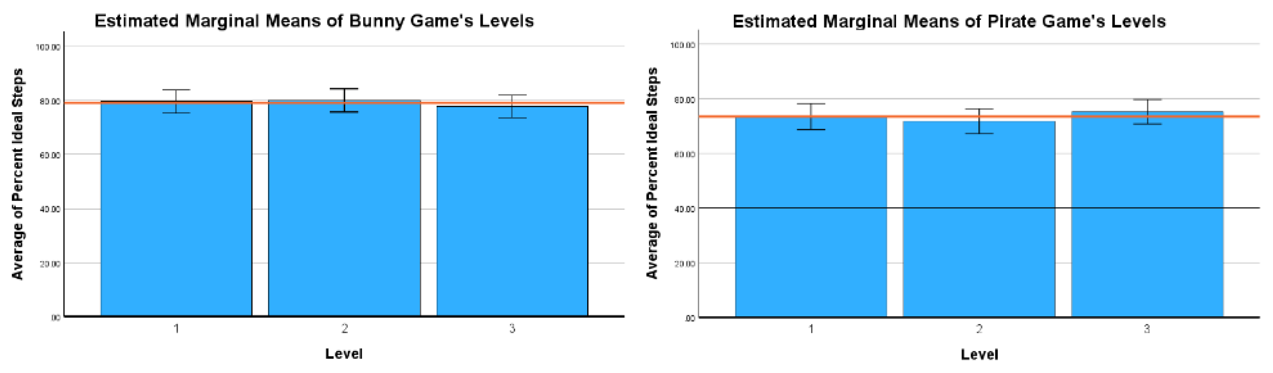 Preprints 113694 g007