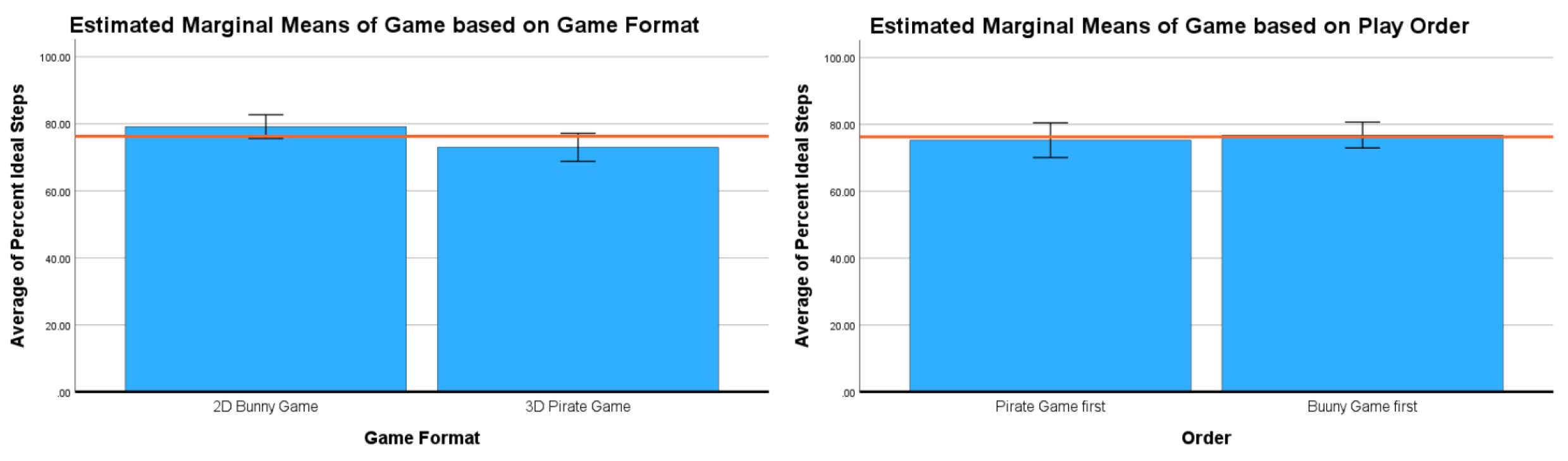 Preprints 113694 g008