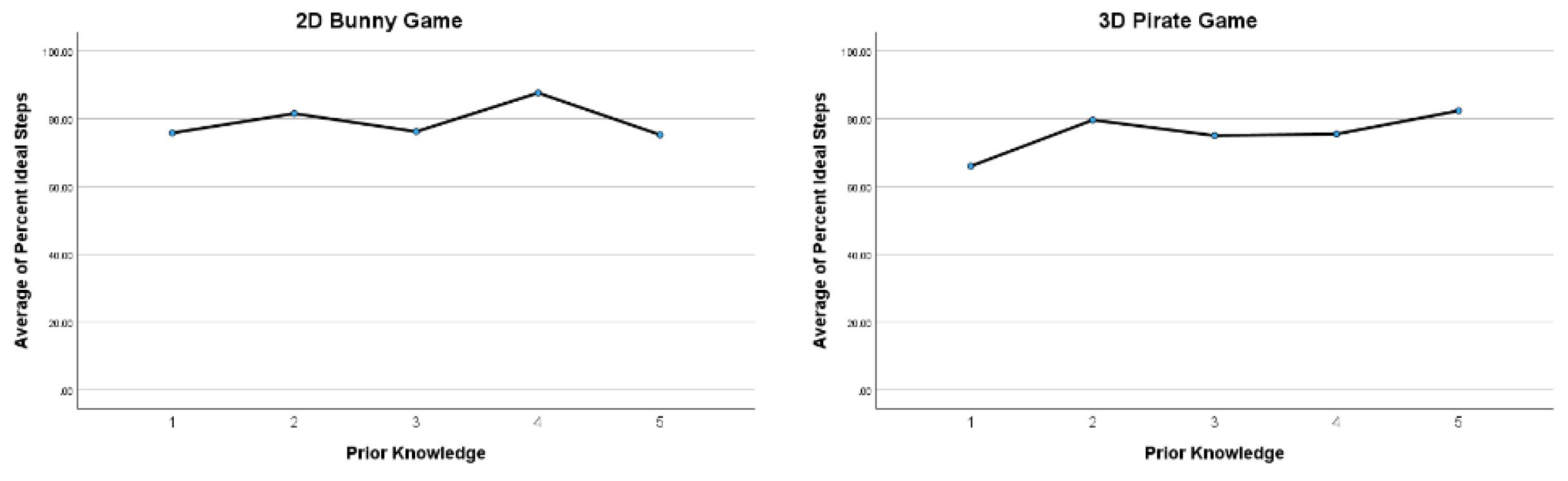 Preprints 113694 g009