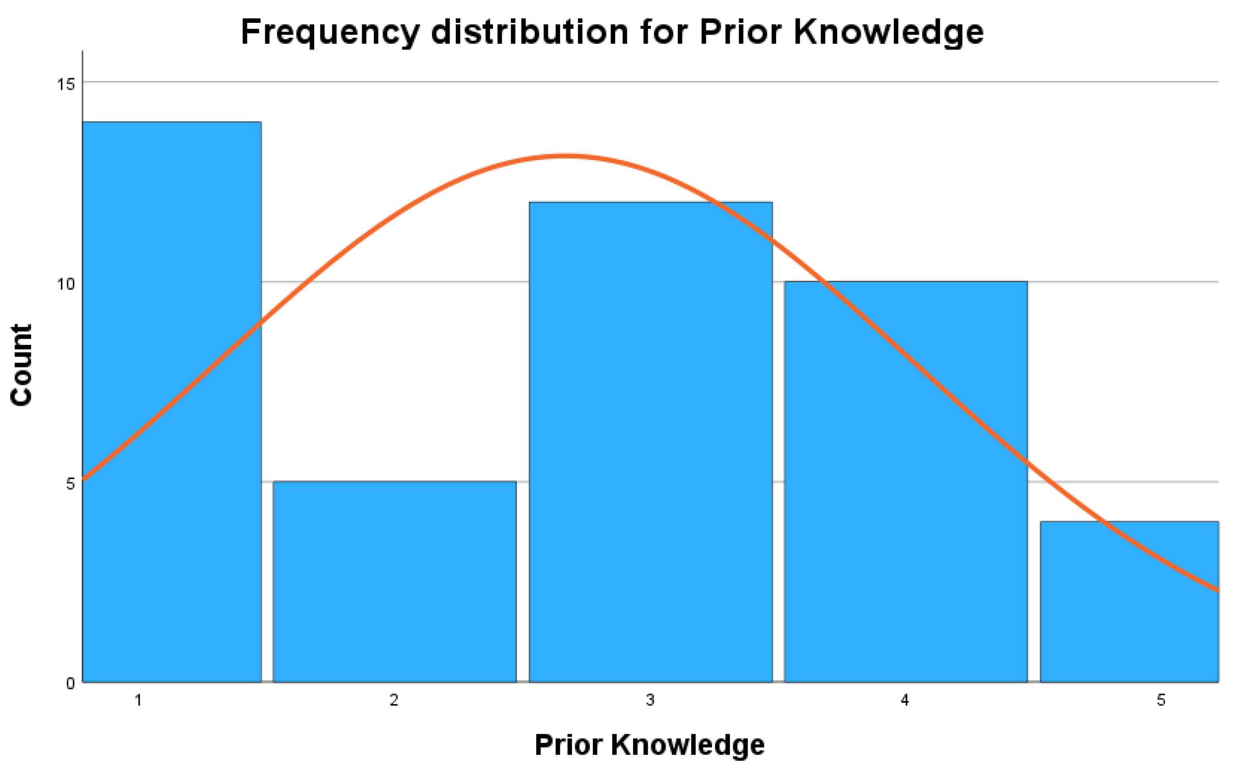 Preprints 113694 g010