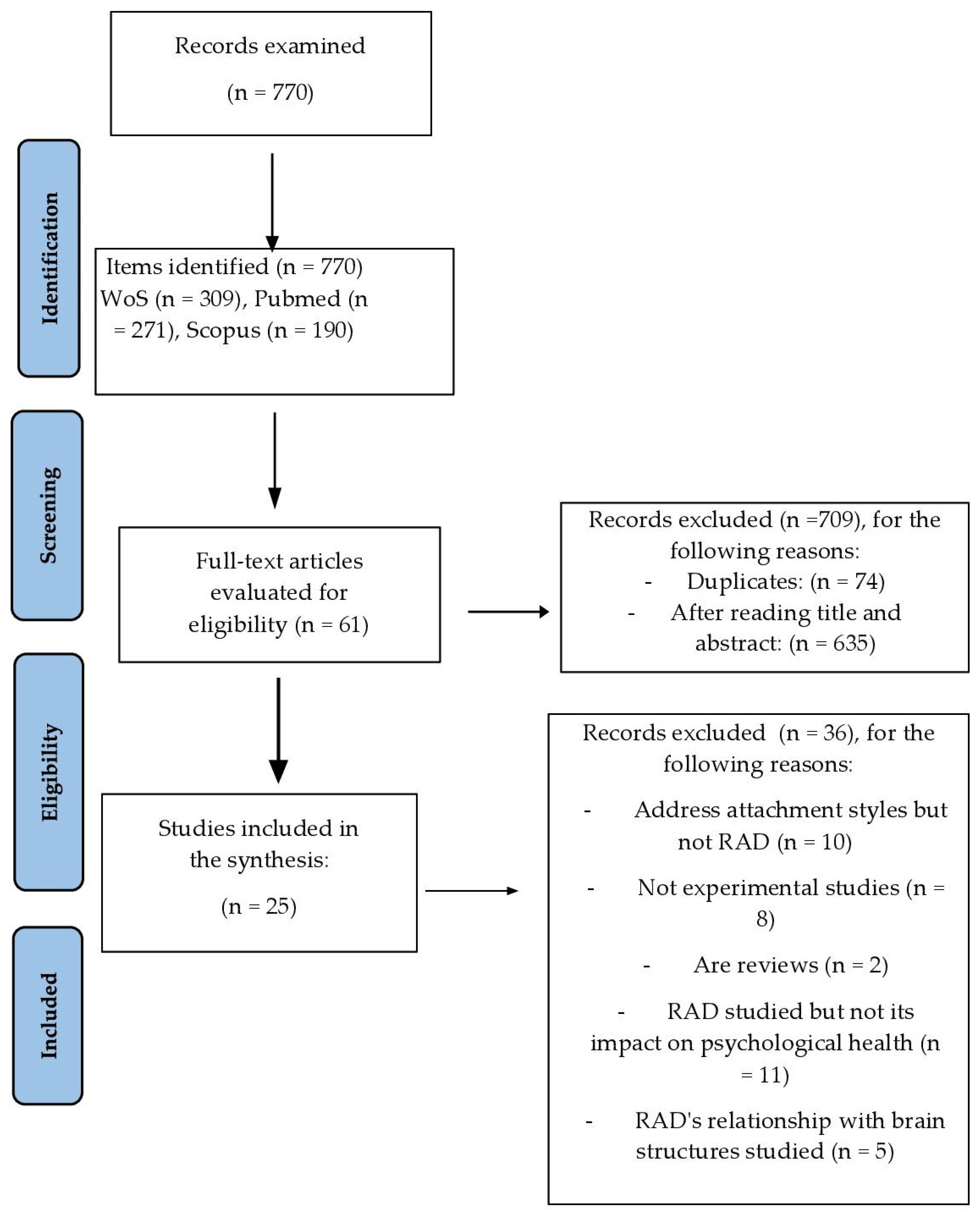 Preprints 91064 g001