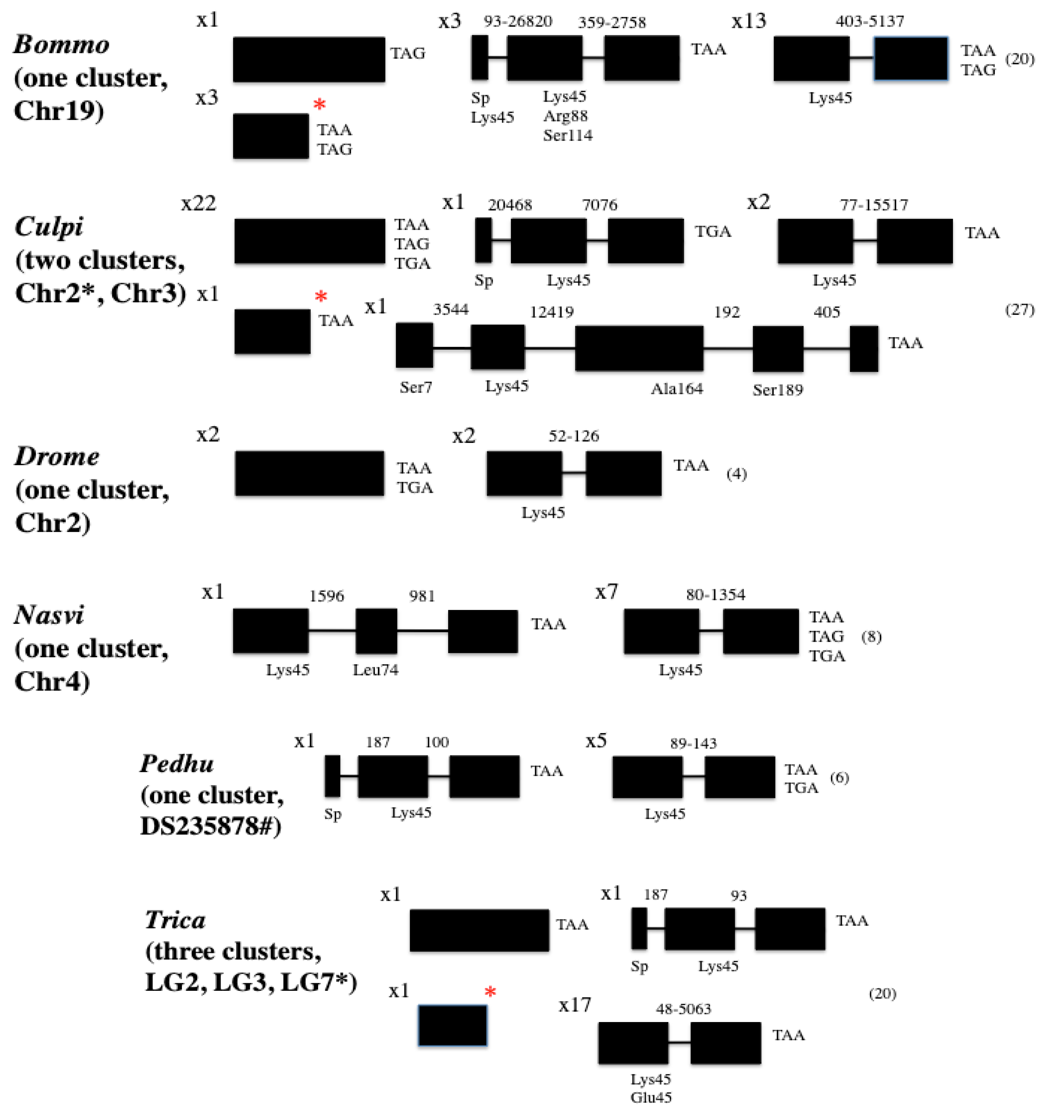 Preprints 119855 g002b