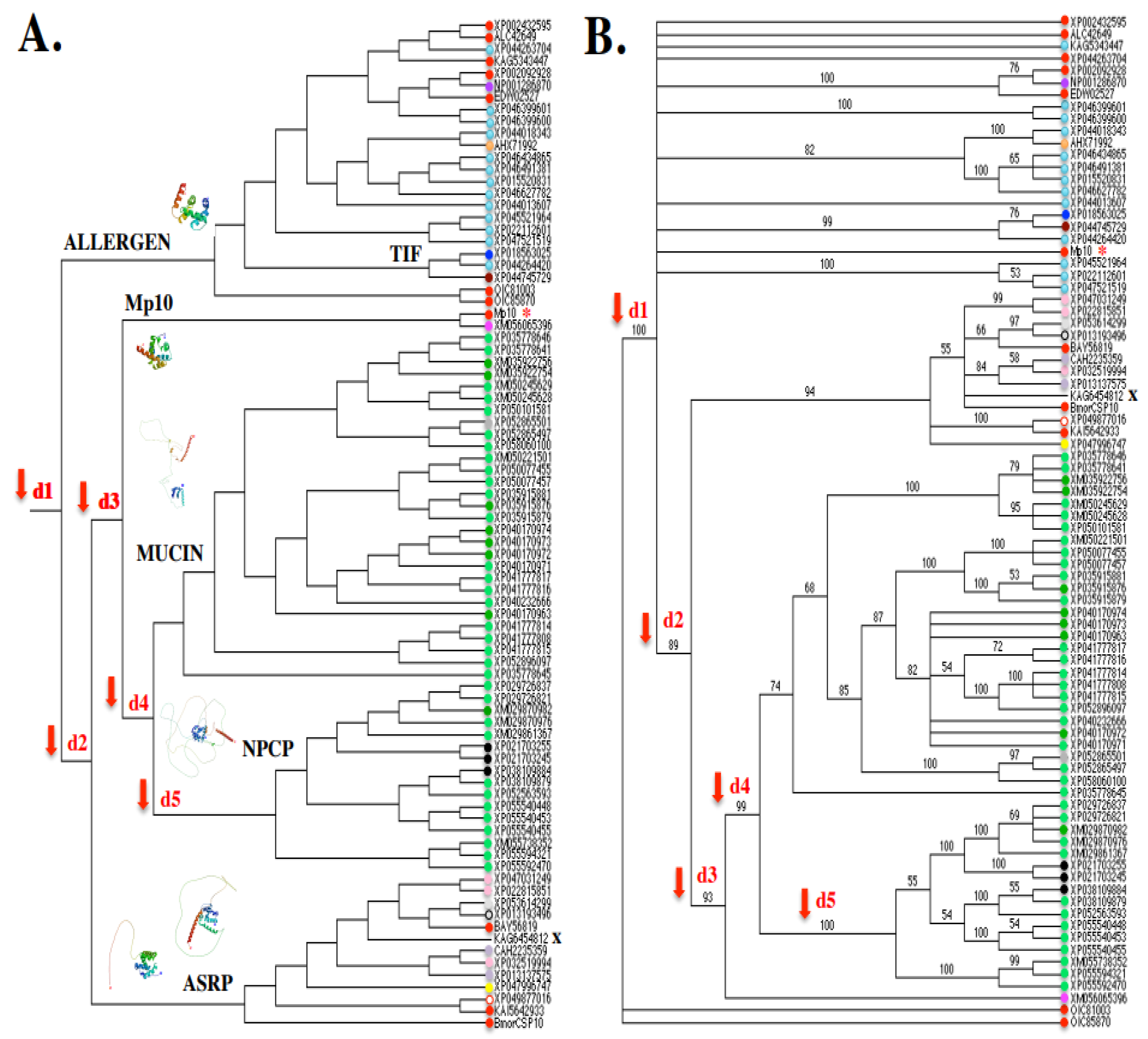 Preprints 119855 g005a