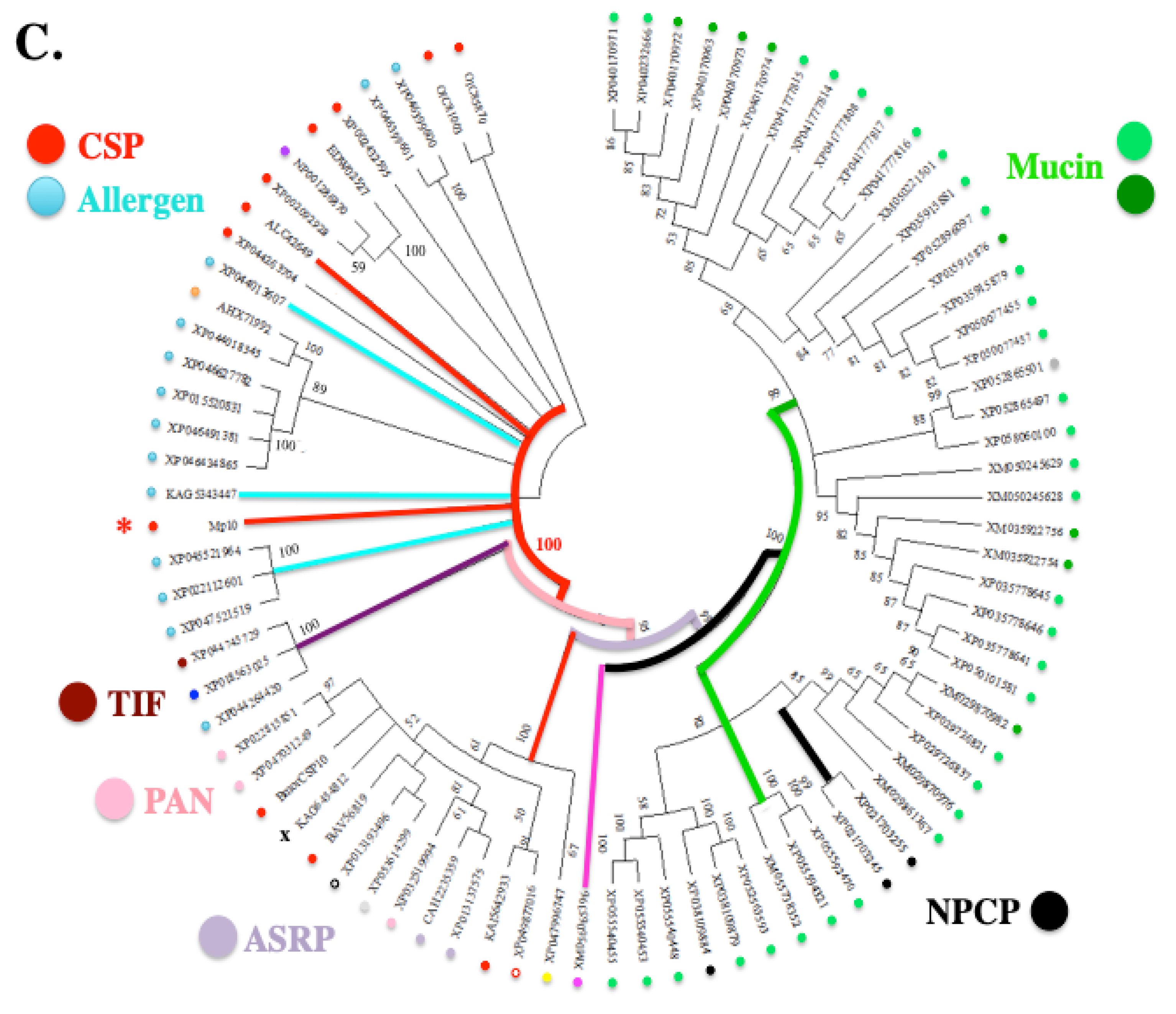 Preprints 119855 g005b