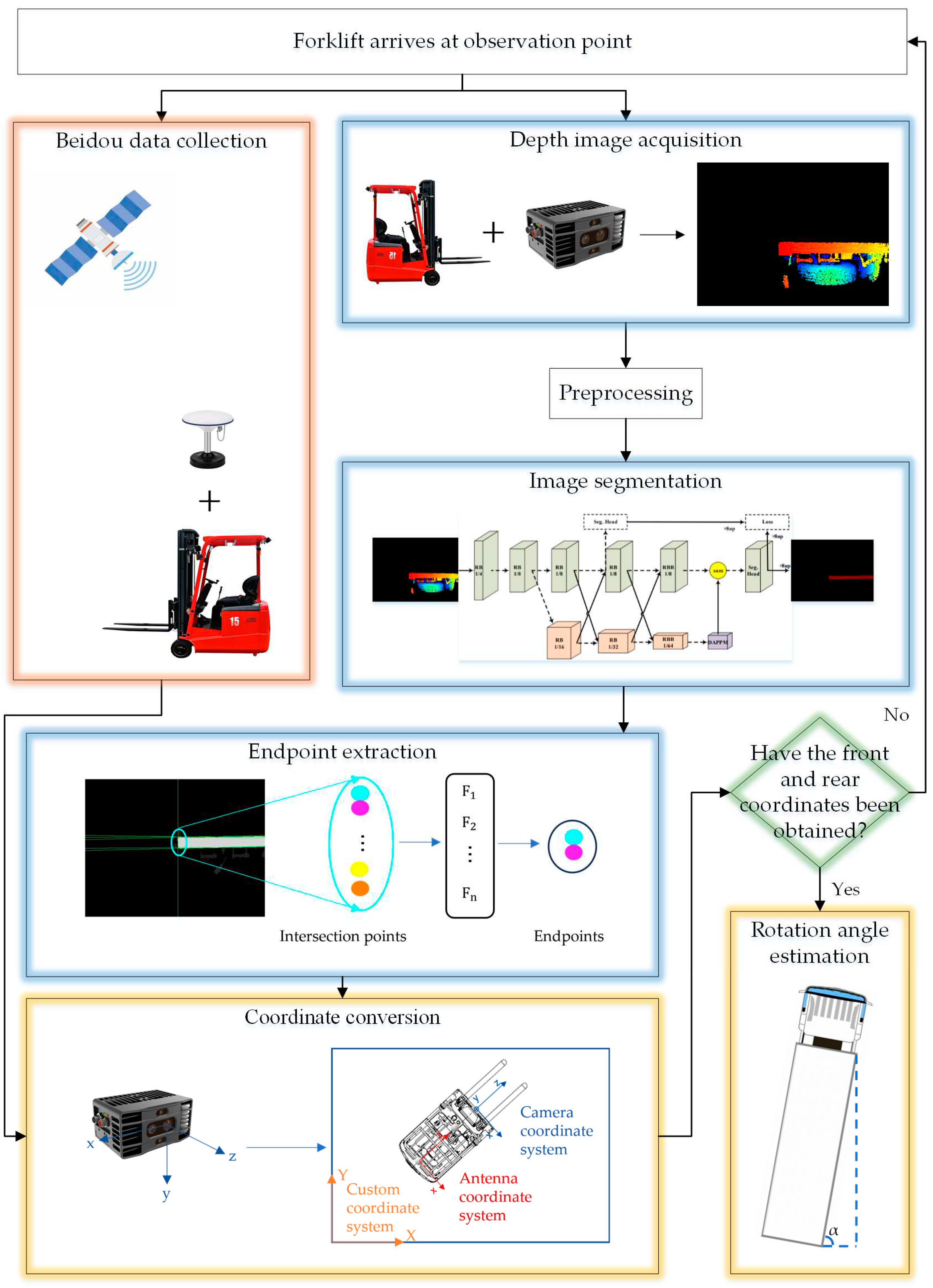 Preprints 98431 g001