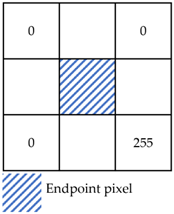 Preprints 98431 i003