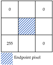 Preprints 98431 i006