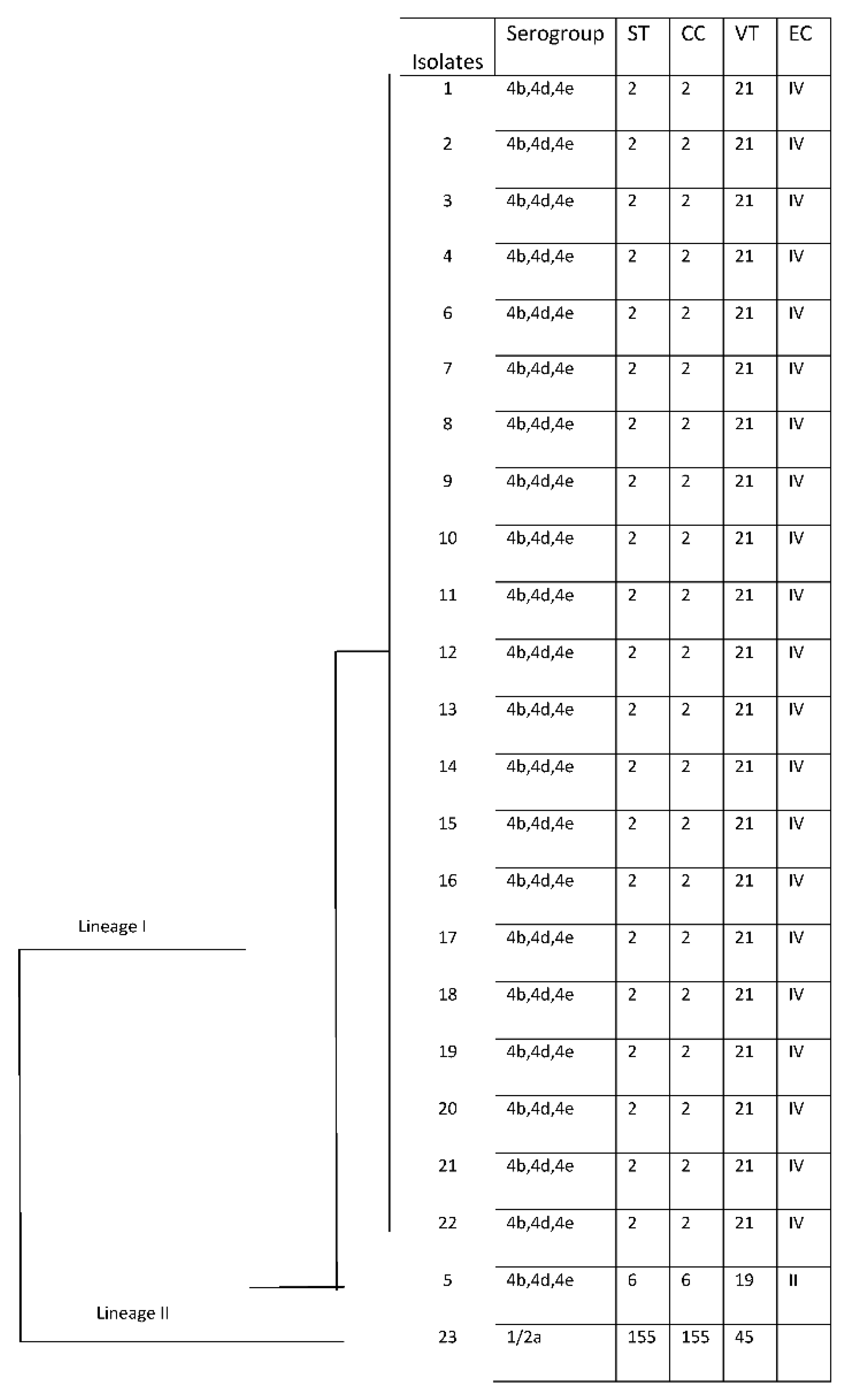 Preprints 89778 g005