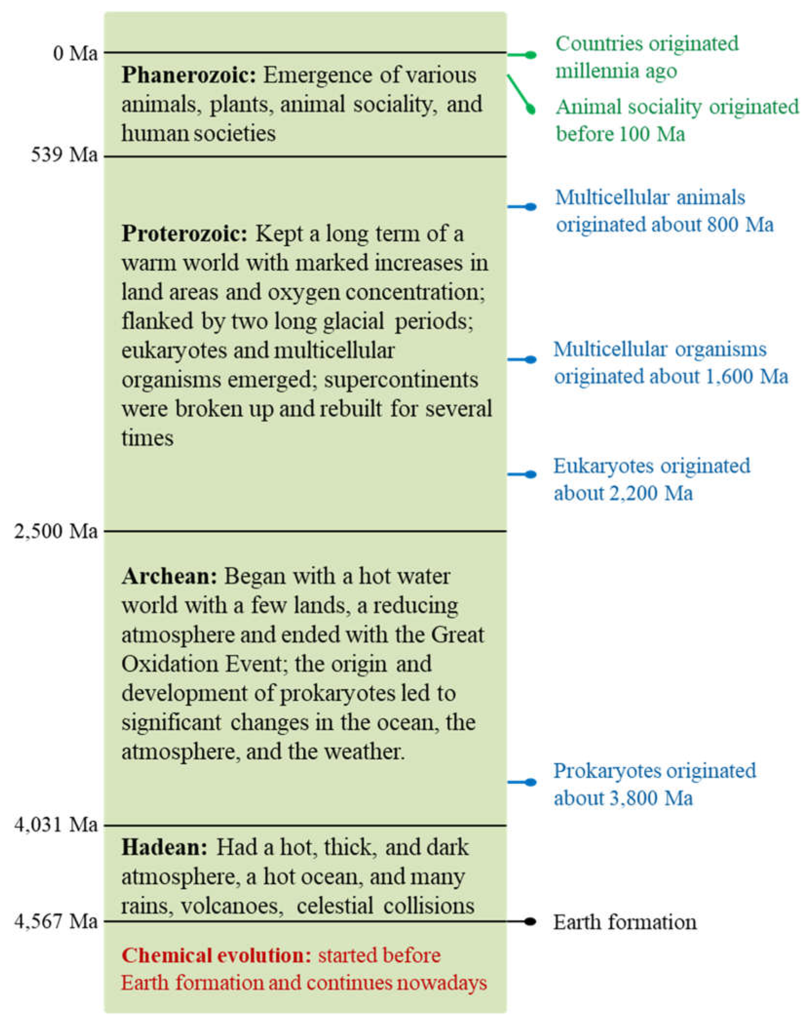 Preprints 106421 g003