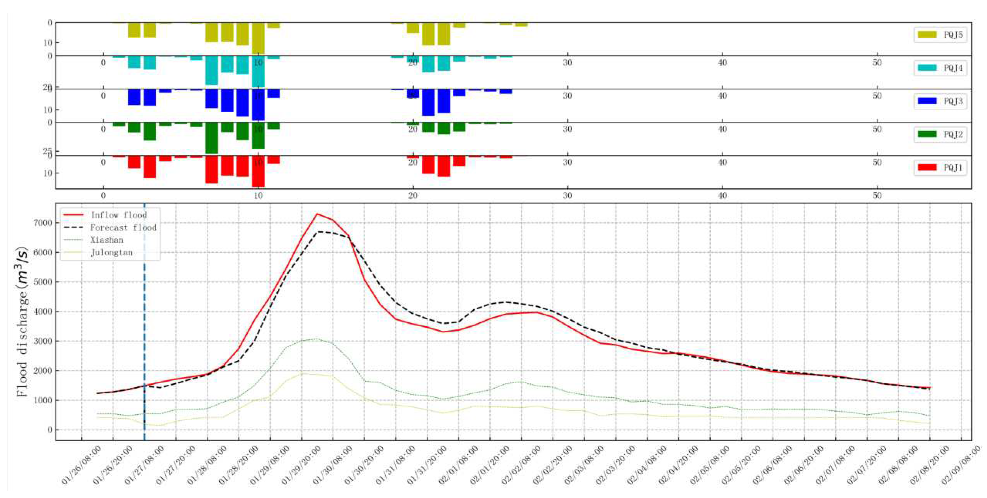 Preprints 97272 g005