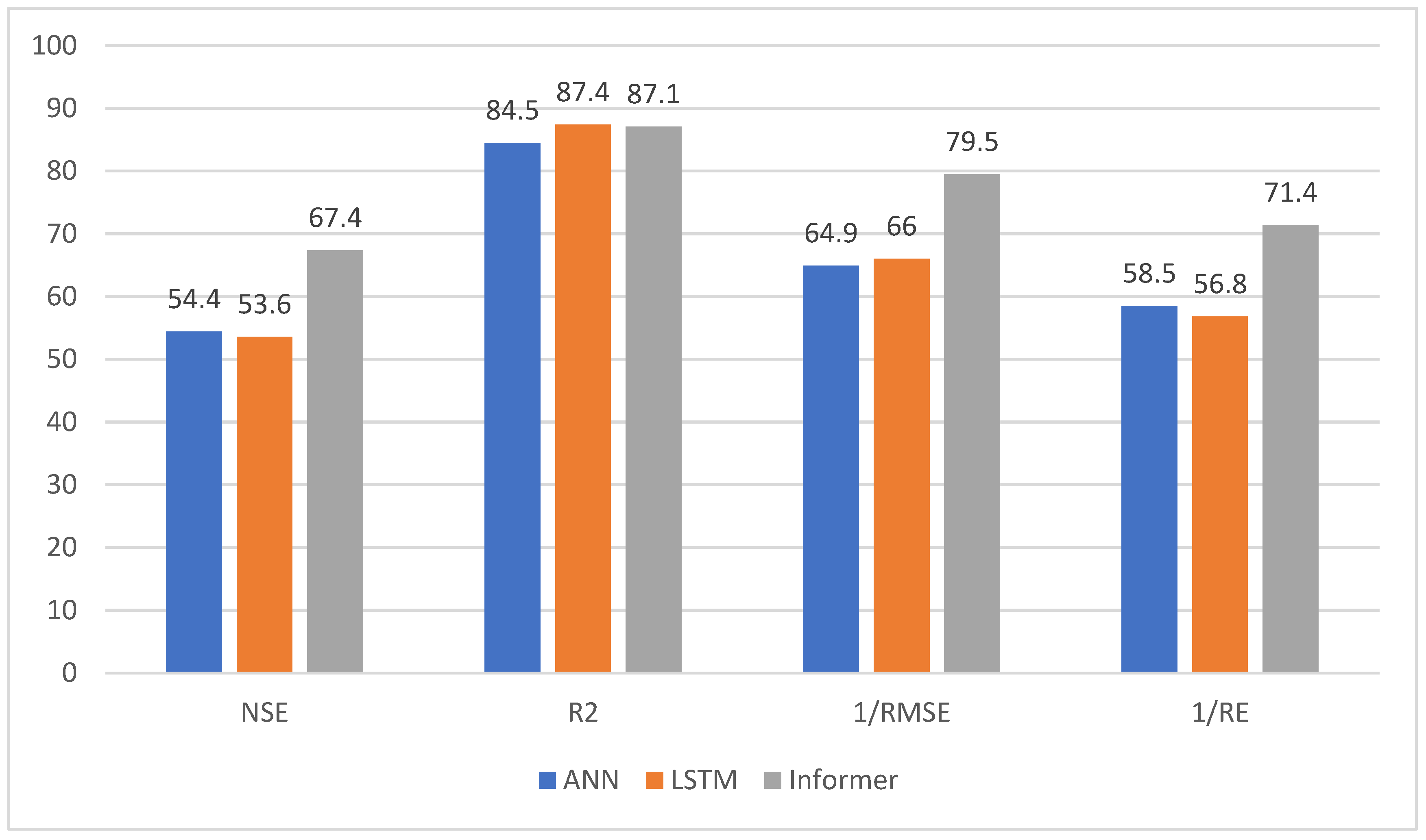 Preprints 97272 g006