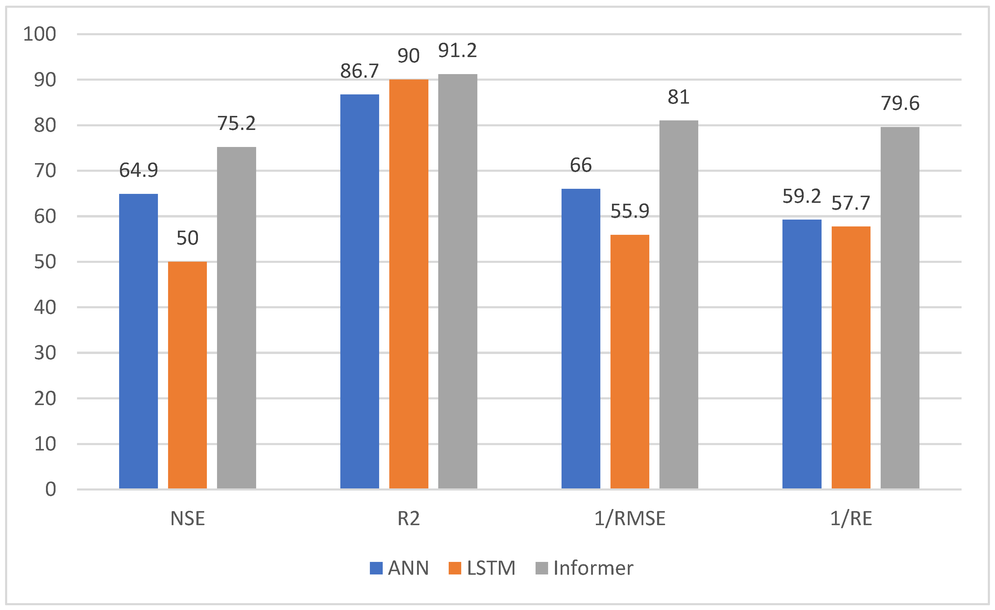 Preprints 97272 g007