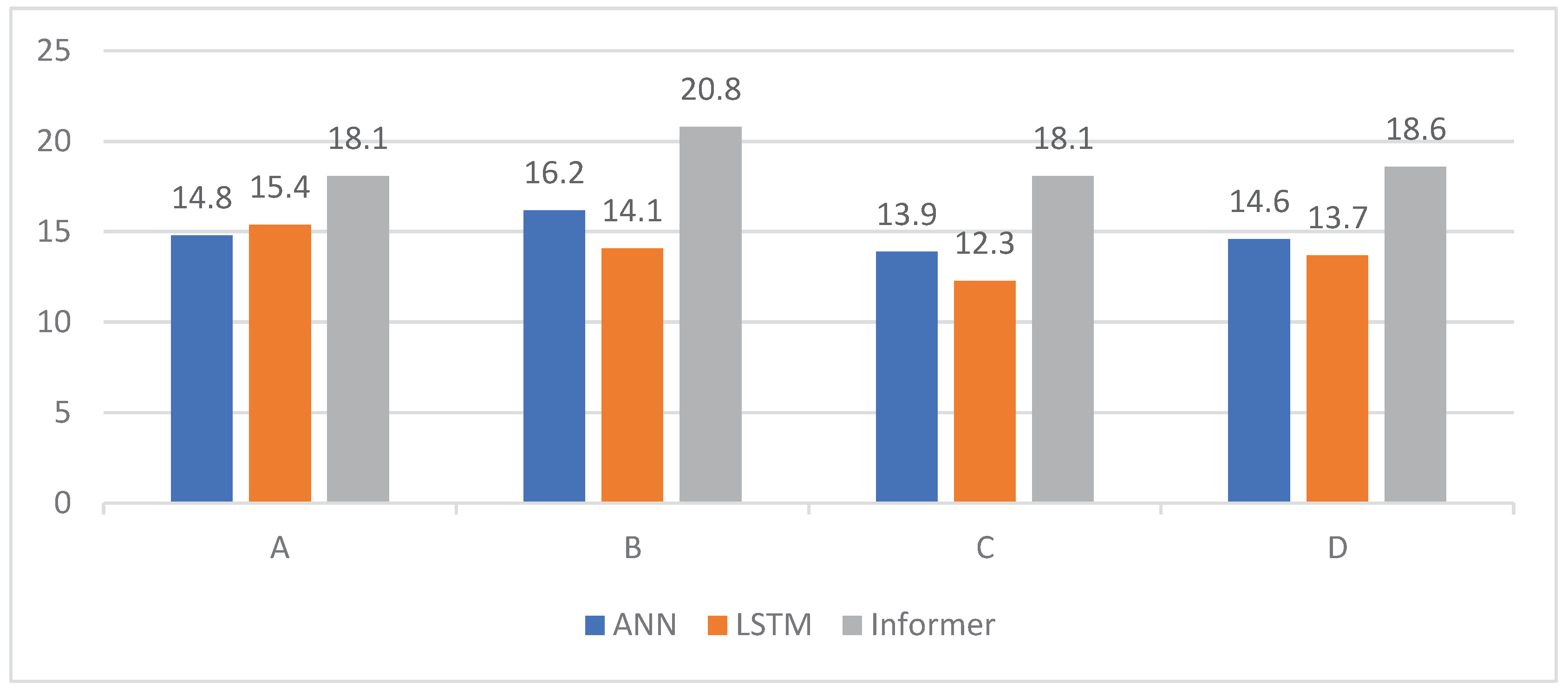 Preprints 97272 g008