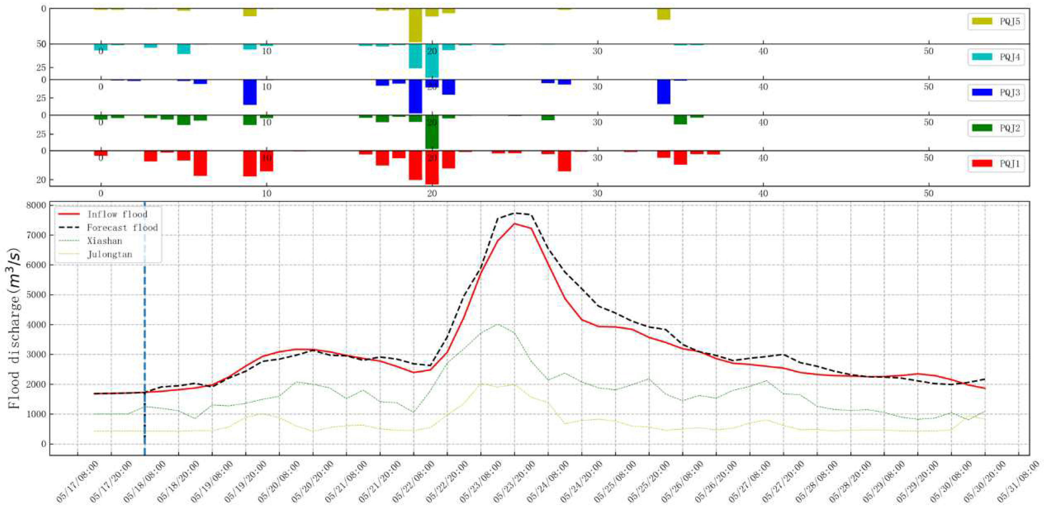 Preprints 97272 g009