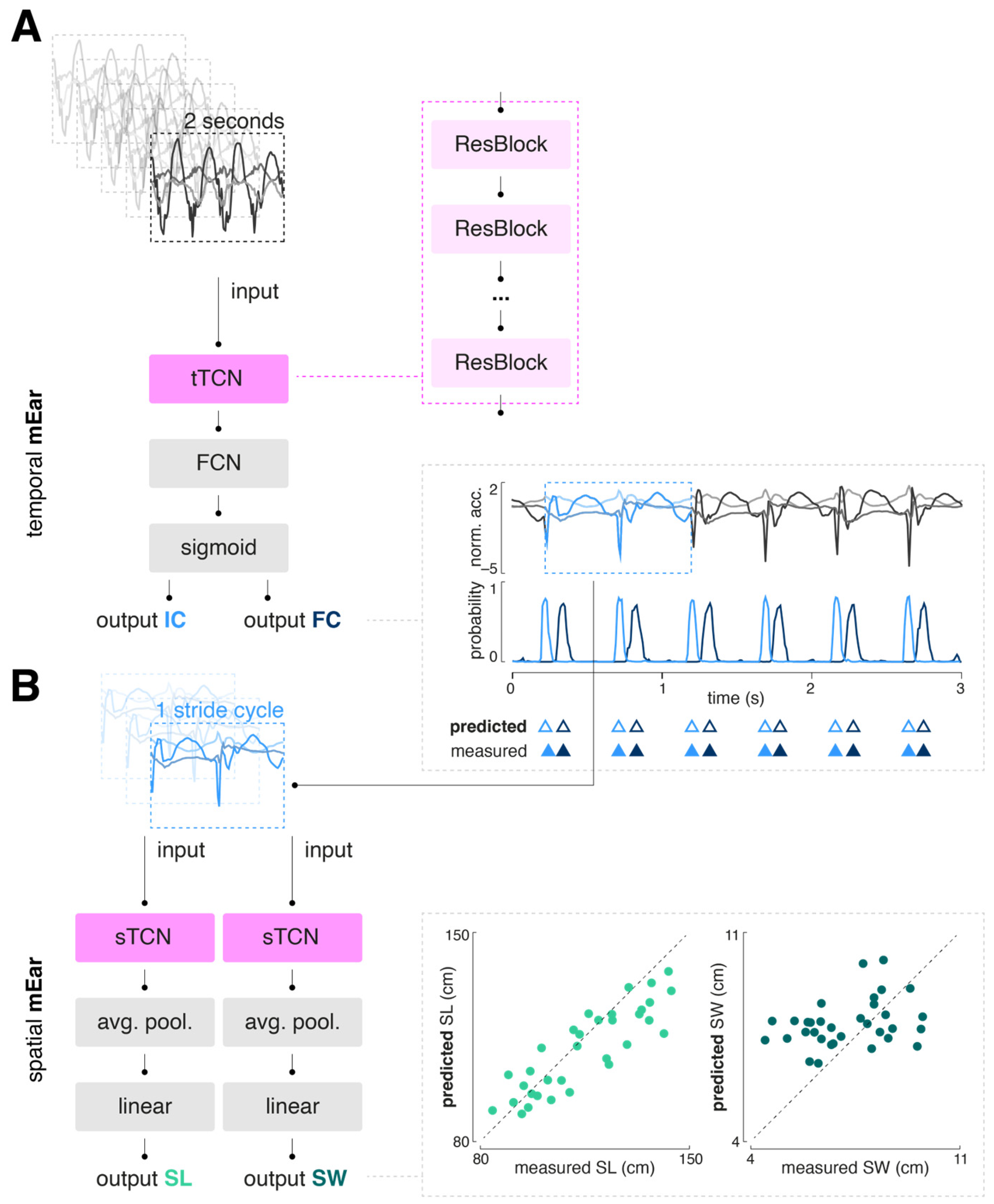 Preprints 115863 g002