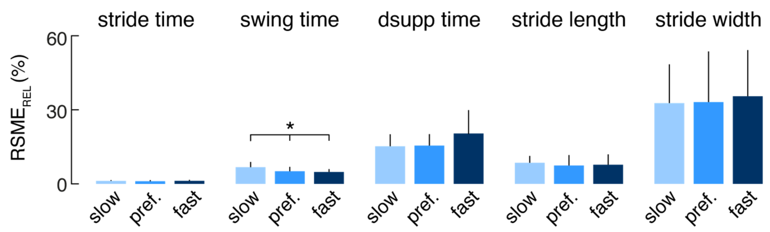 Preprints 115863 g003