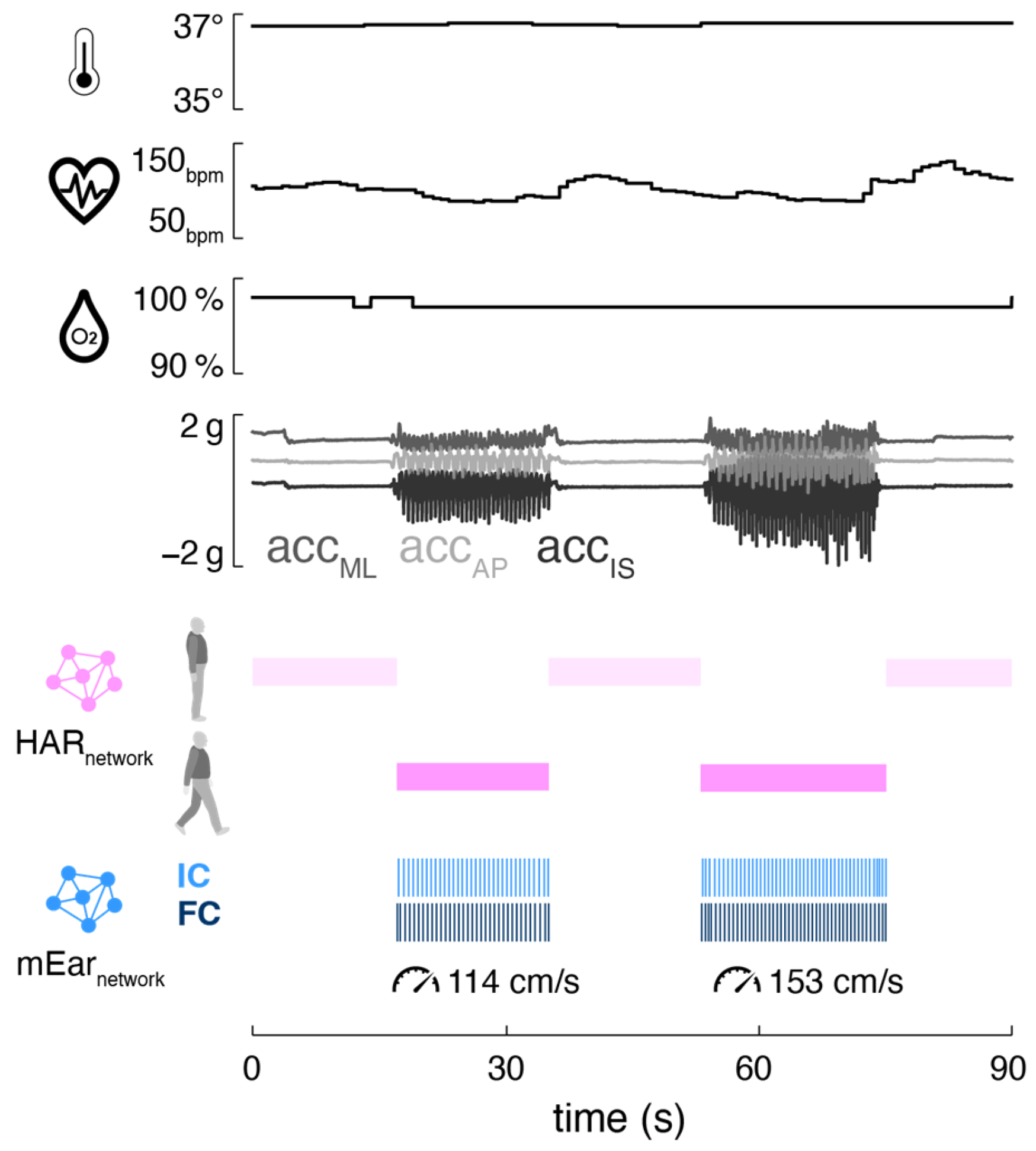 Preprints 115863 g004