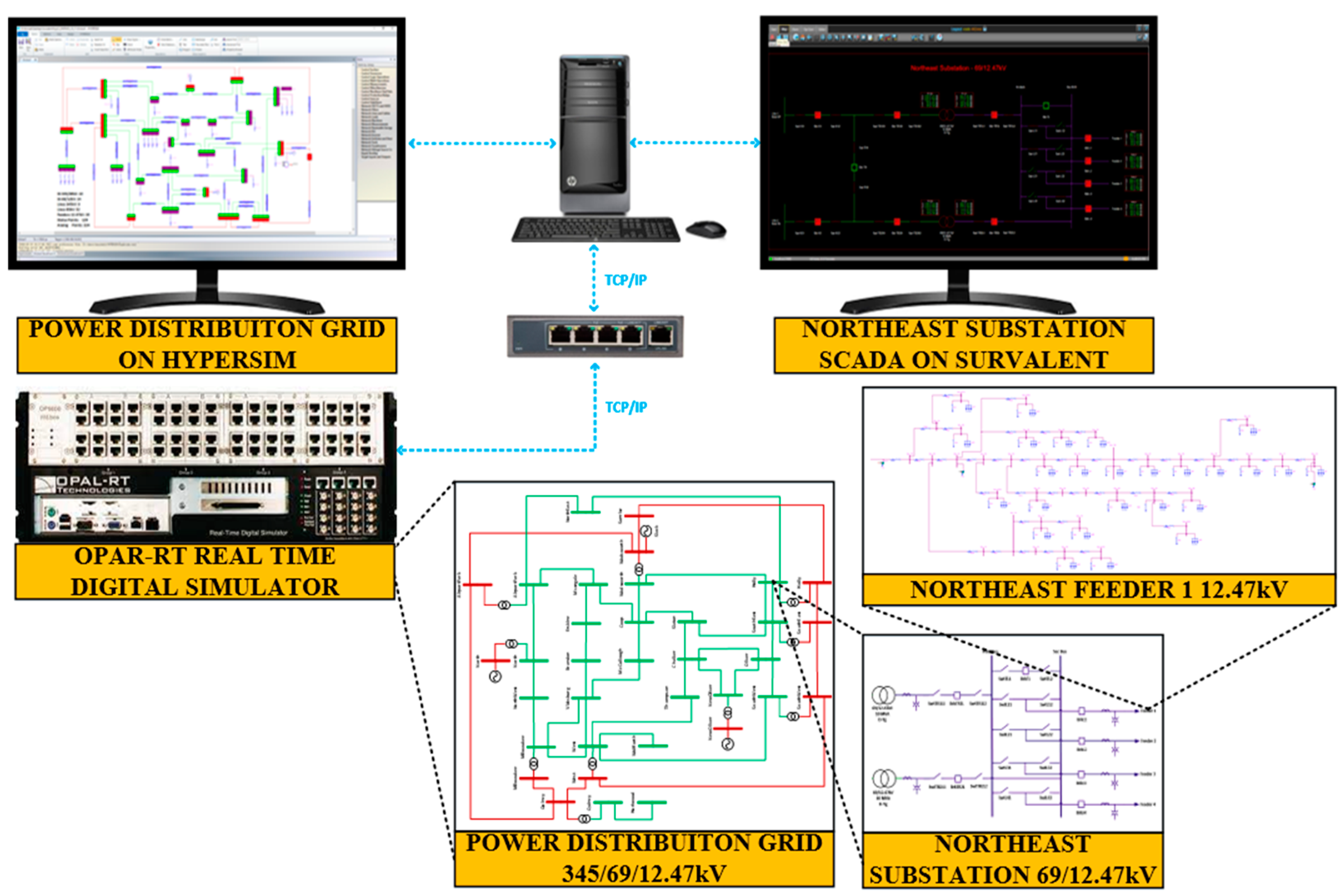 Preprints 79763 g003