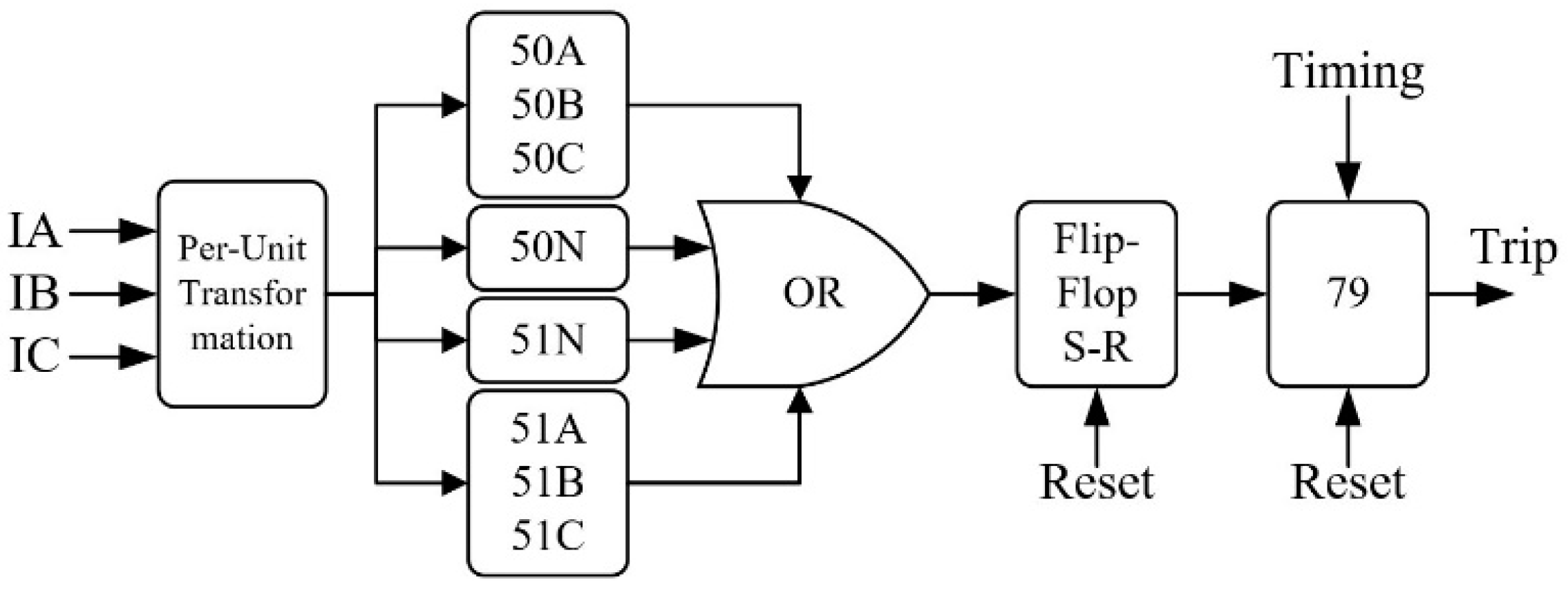 Preprints 79763 g005