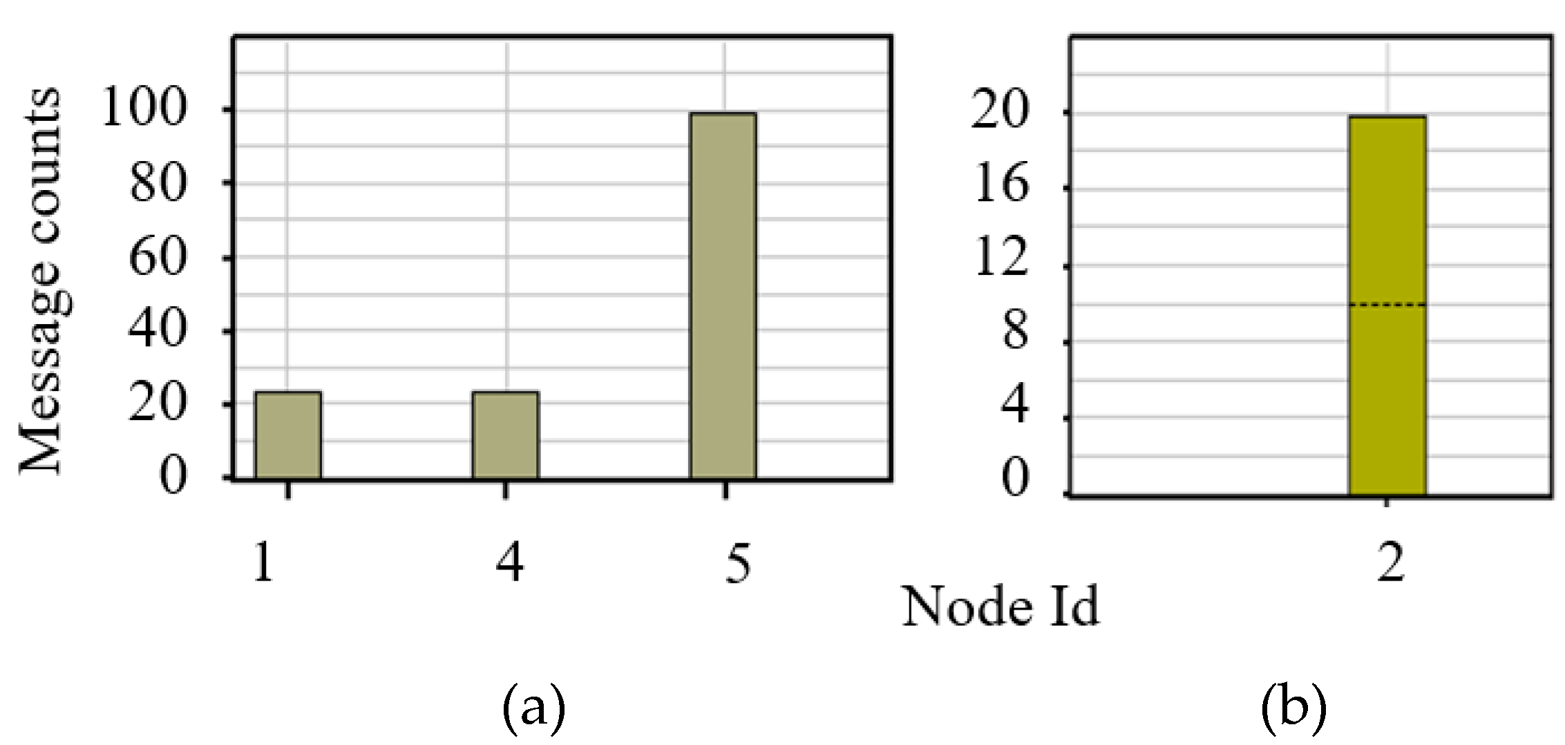 Preprints 79763 g010