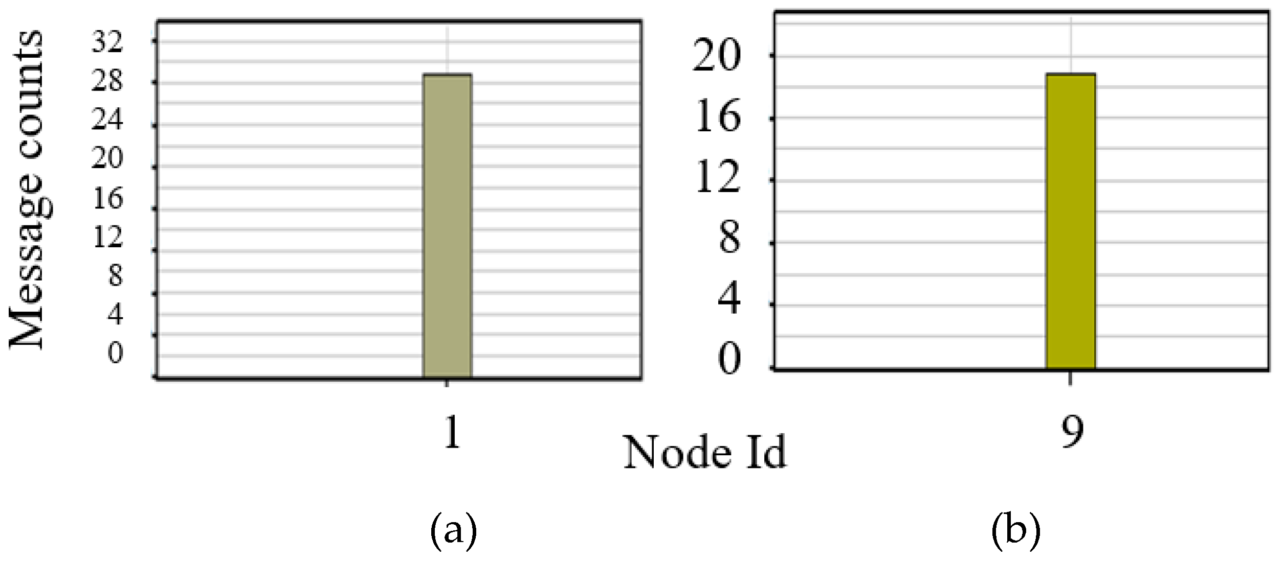 Preprints 79763 g011